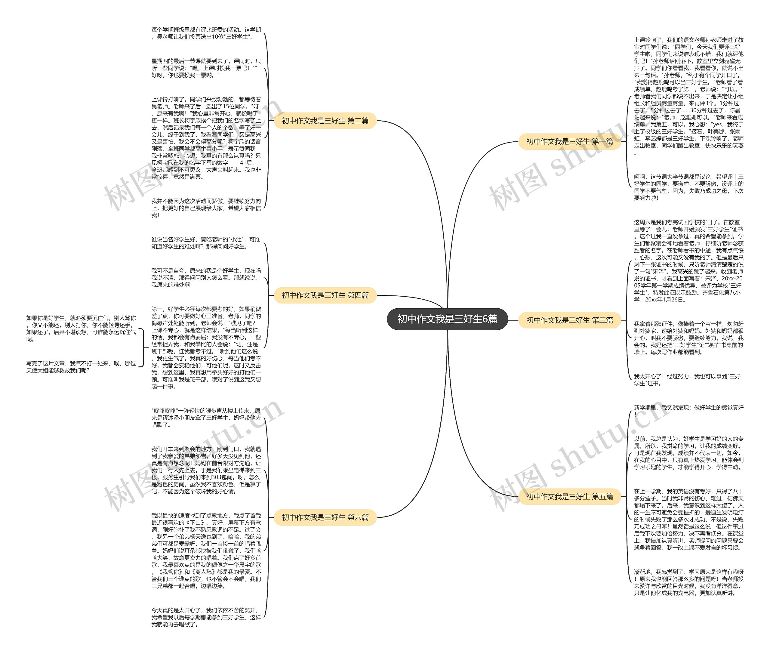 初中作文我是三好生6篇 初中作文我是三好生6篇