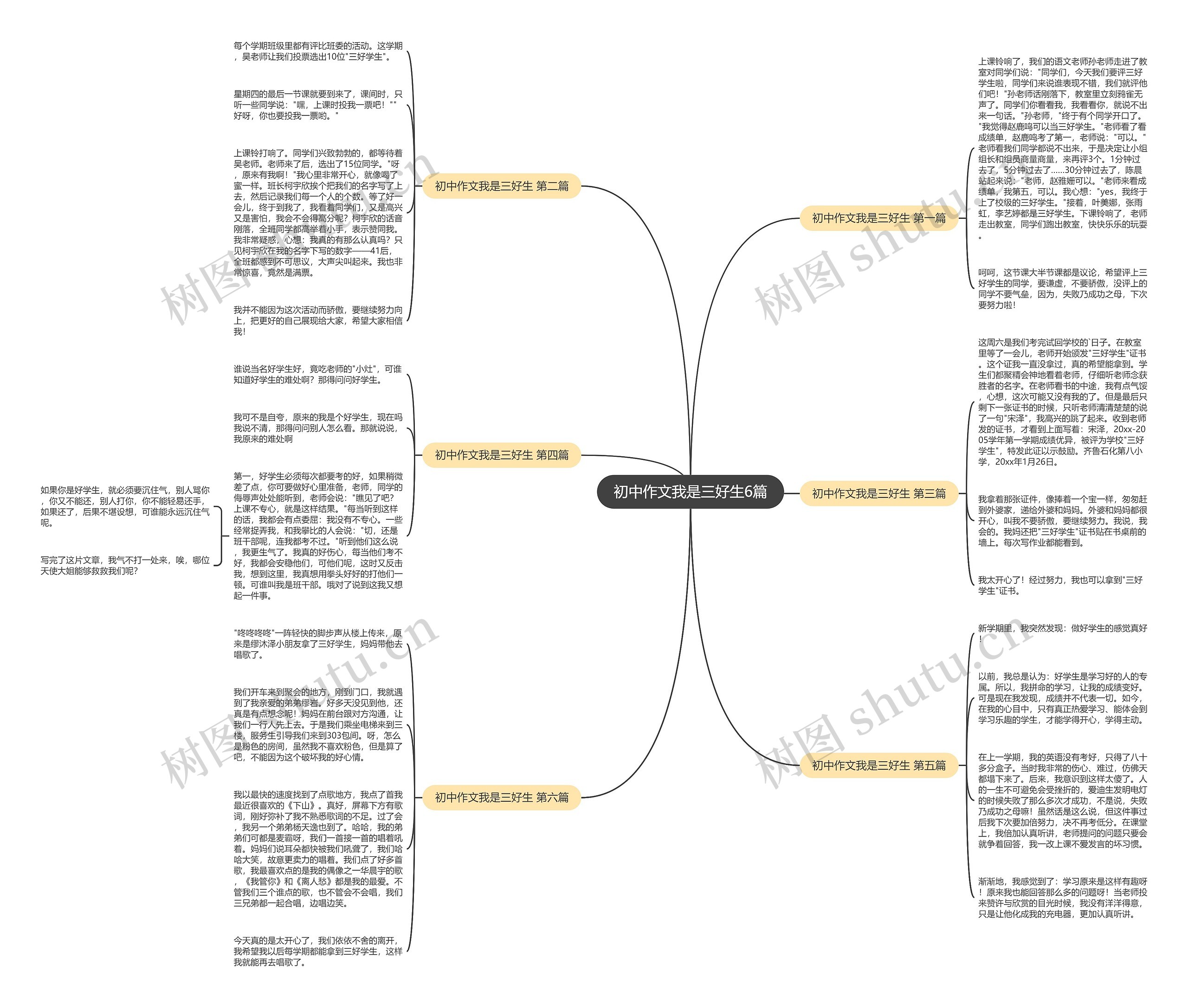 初中作文我是三好生6篇思维导图