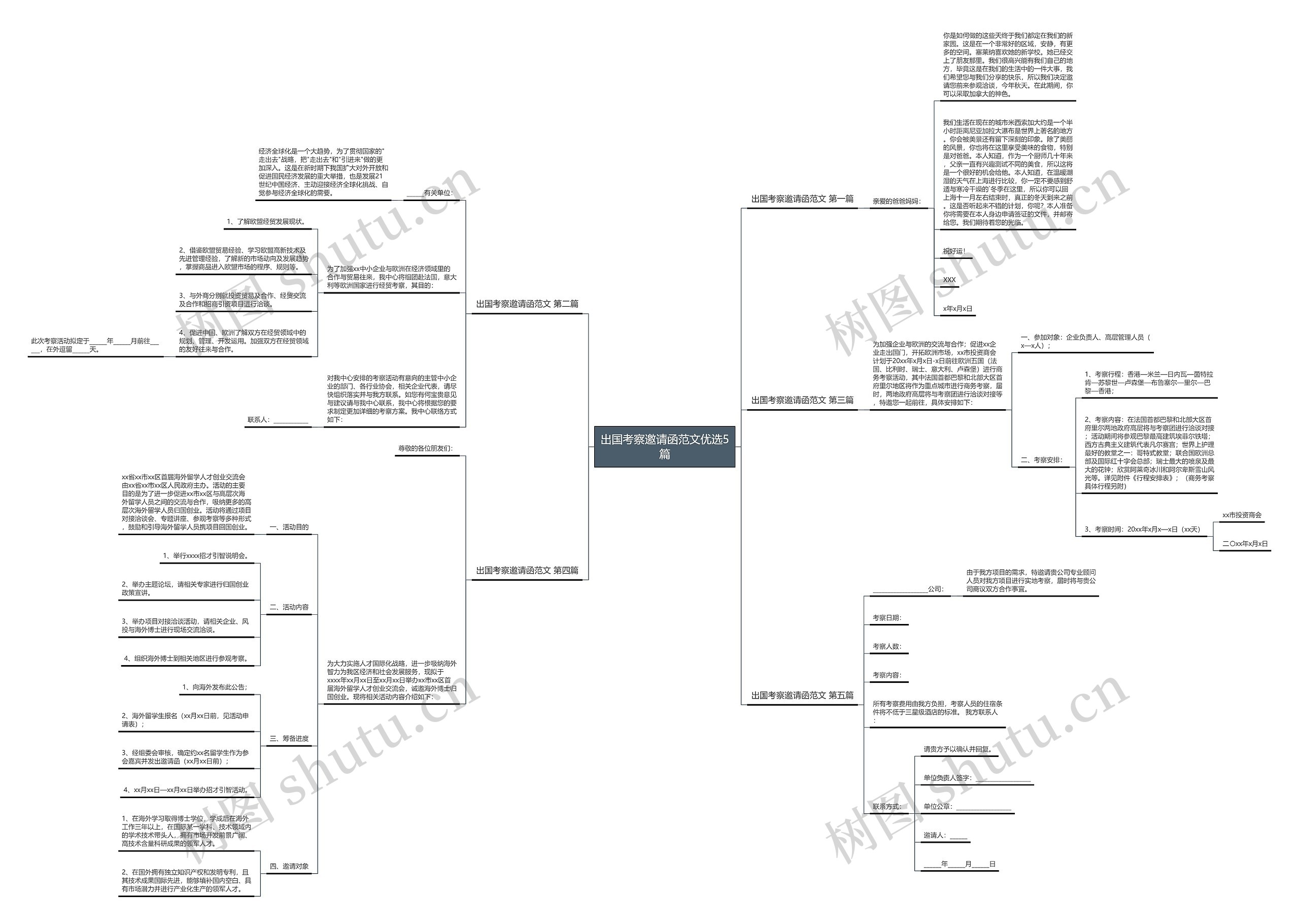 出国考察邀请函范文优选5篇思维导图