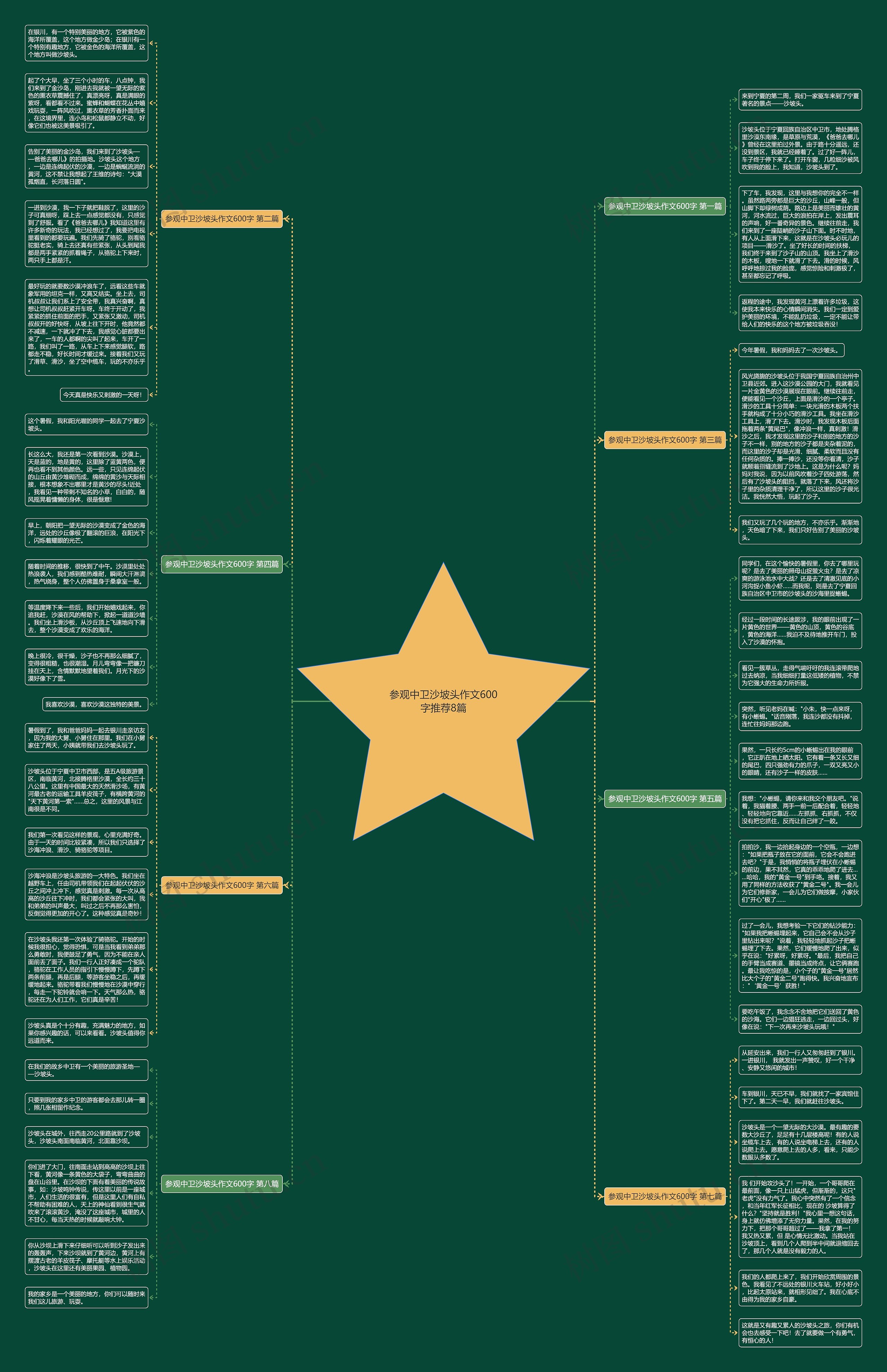 参观中卫沙坡头作文600字推荐8篇思维导图高清图 参观中卫沙坡头作文600字推荐8篇思维导图