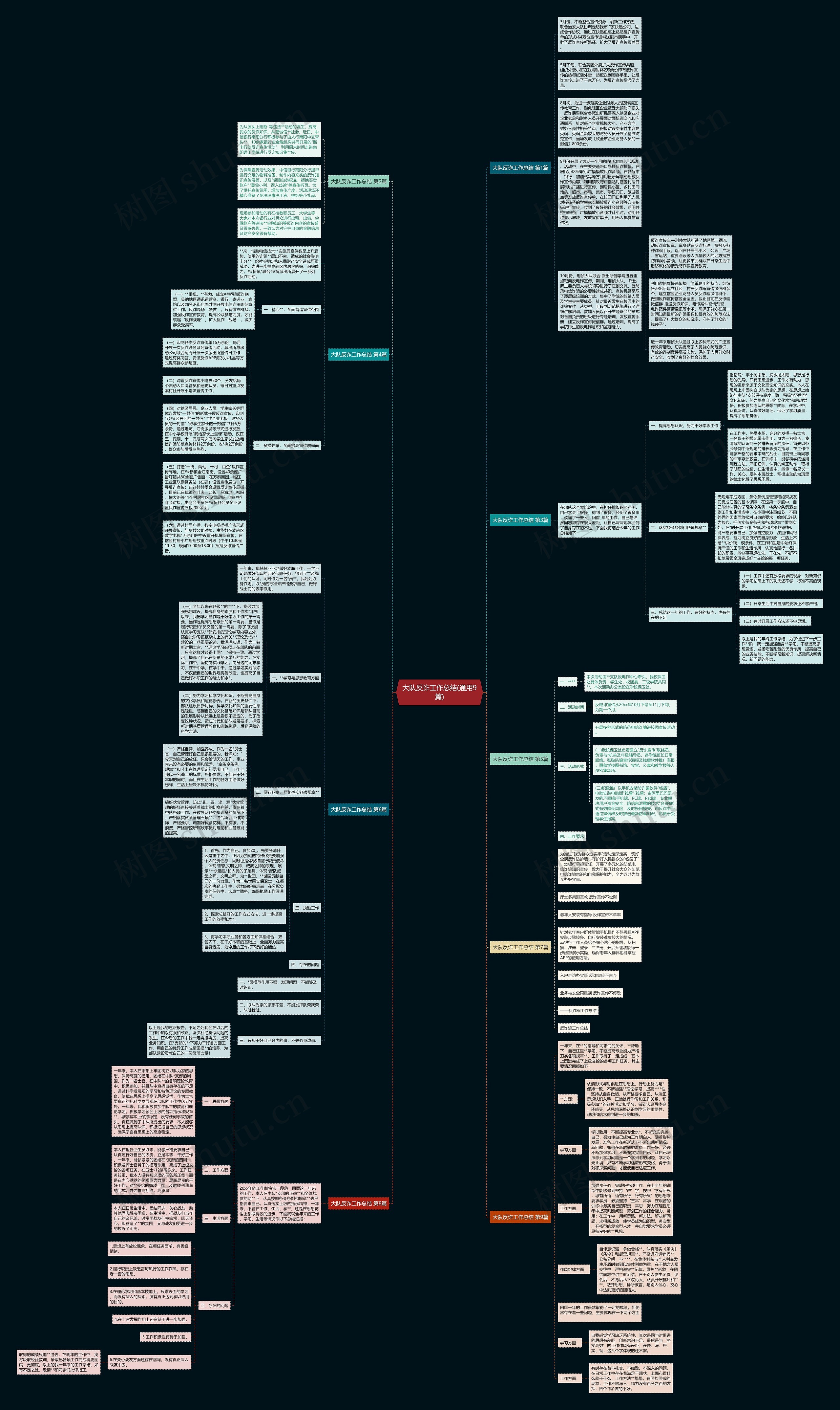 大队反诈工作总结(通用9篇)思维导图