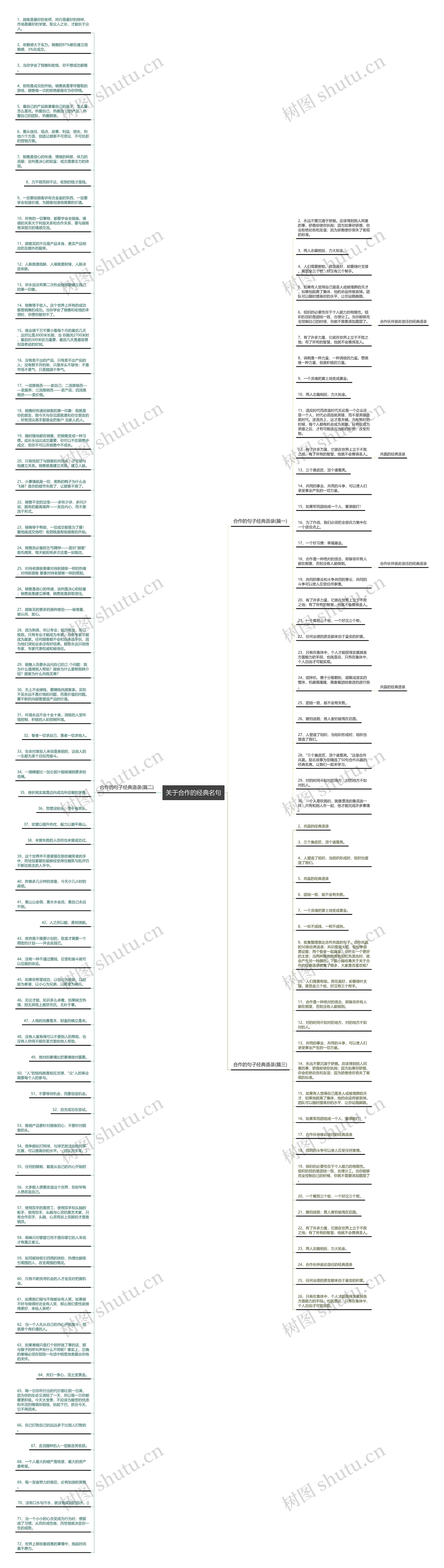 关于合作的经典名句思维导图