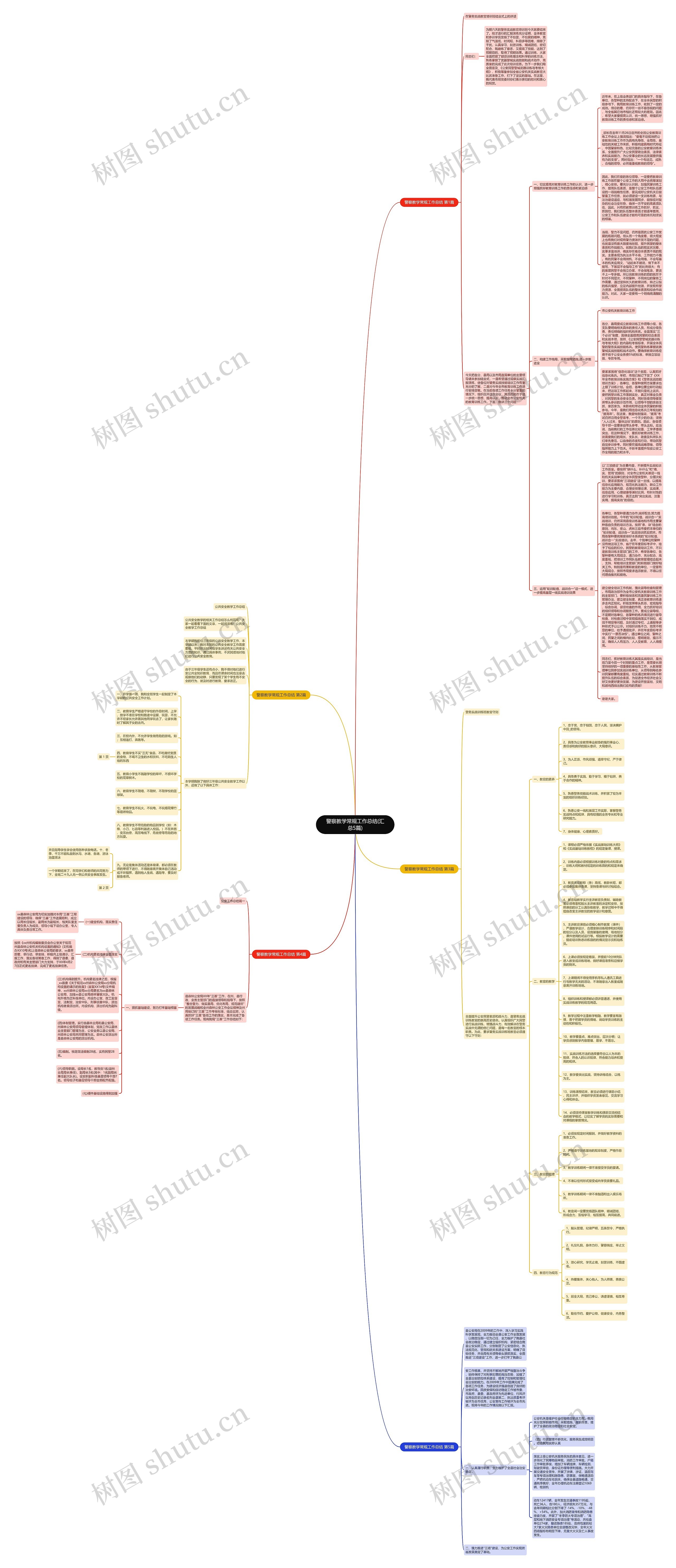 警察教学常规工作总结(汇总5篇)思维导图
