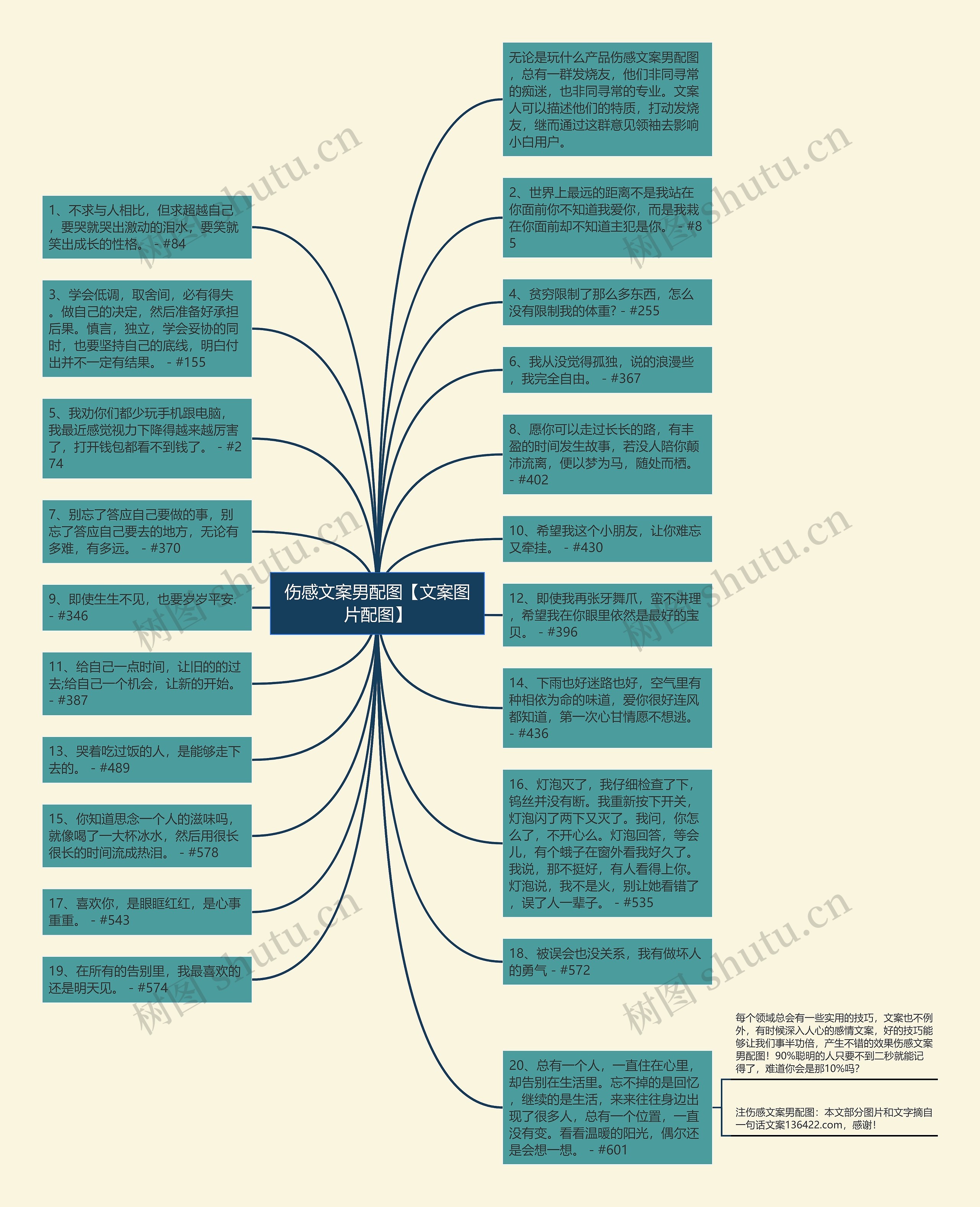 伤感文案男配图【文案图片配图】思维导图
