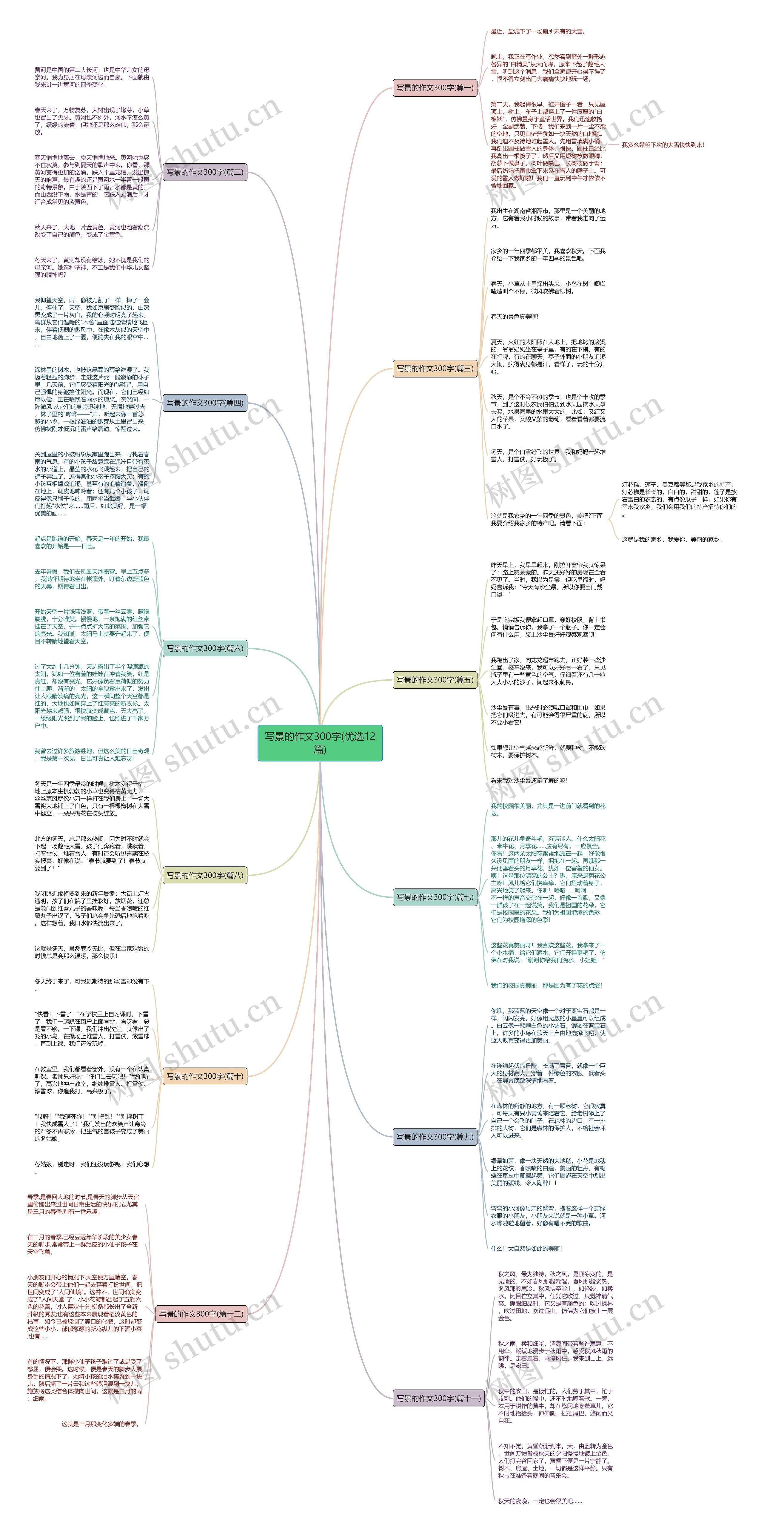 写景的作文300字(优选12篇)思维导图