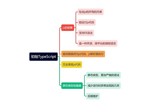 初始TypeScript