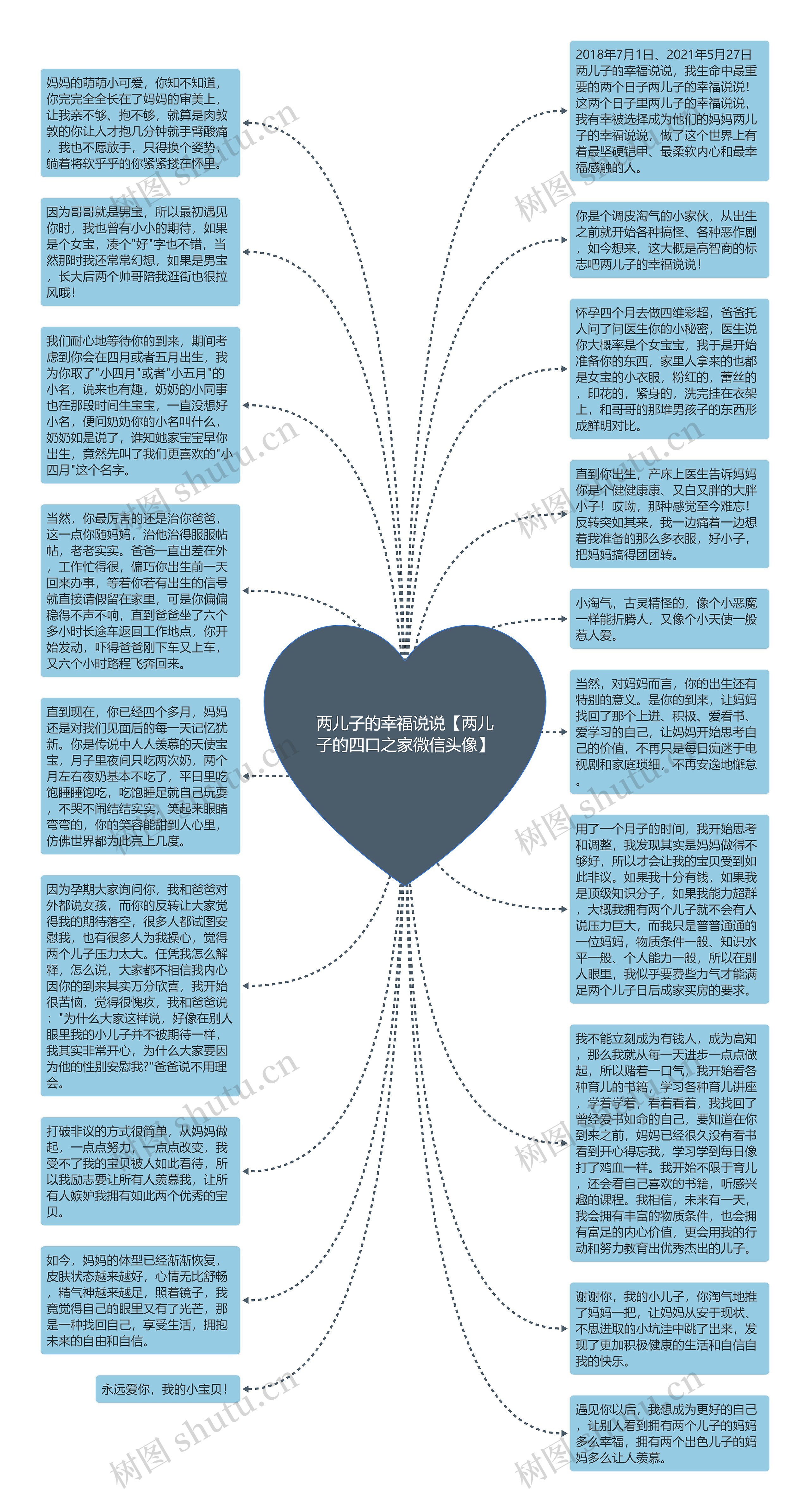 两儿子的幸福说说【两儿子的四口之家微信头像】思维导图