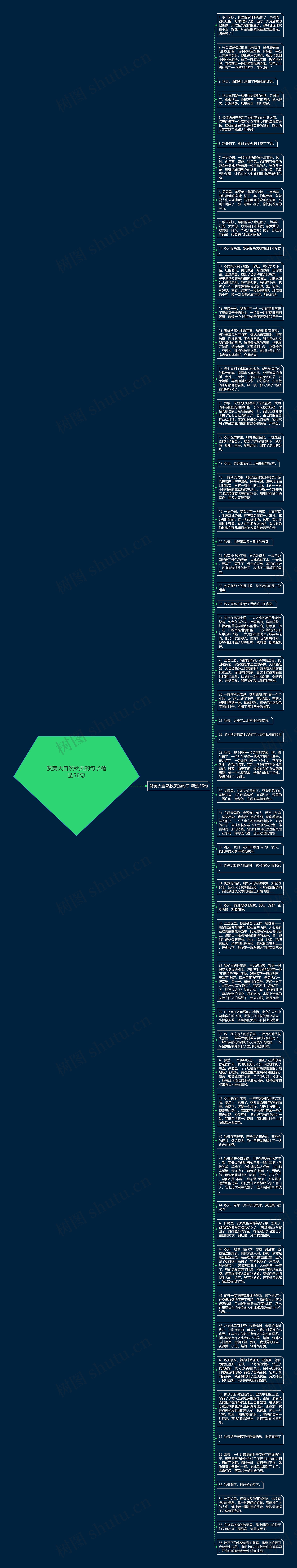赞美大自然秋天的句子精选56句思维导图