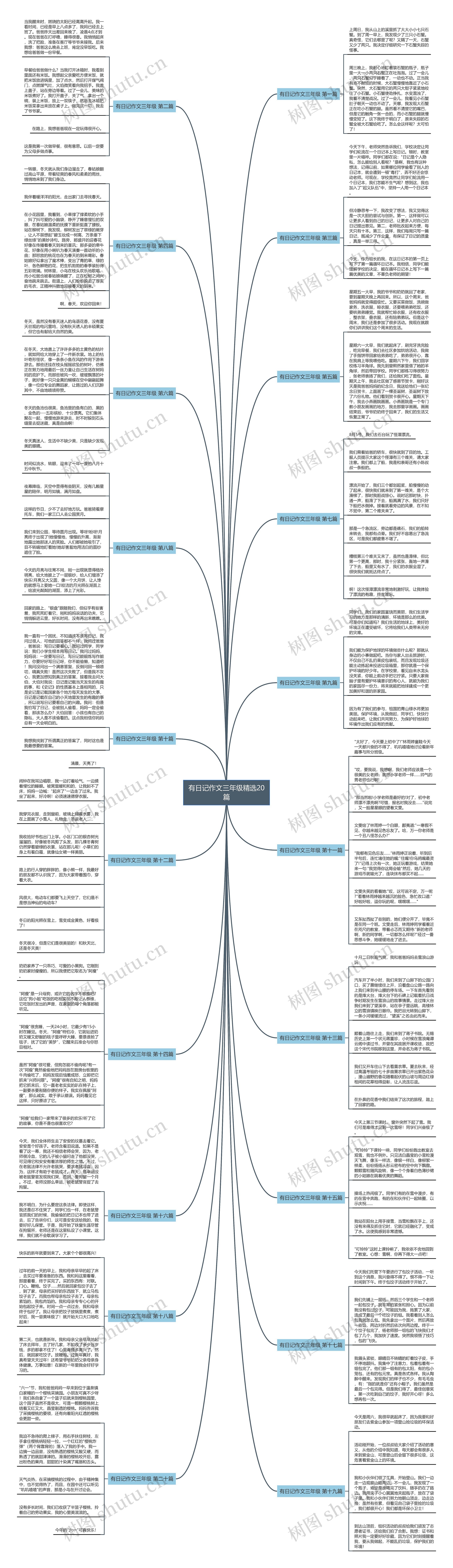 有日记作文三年级精选20篇 有日记作文三年级精选20篇