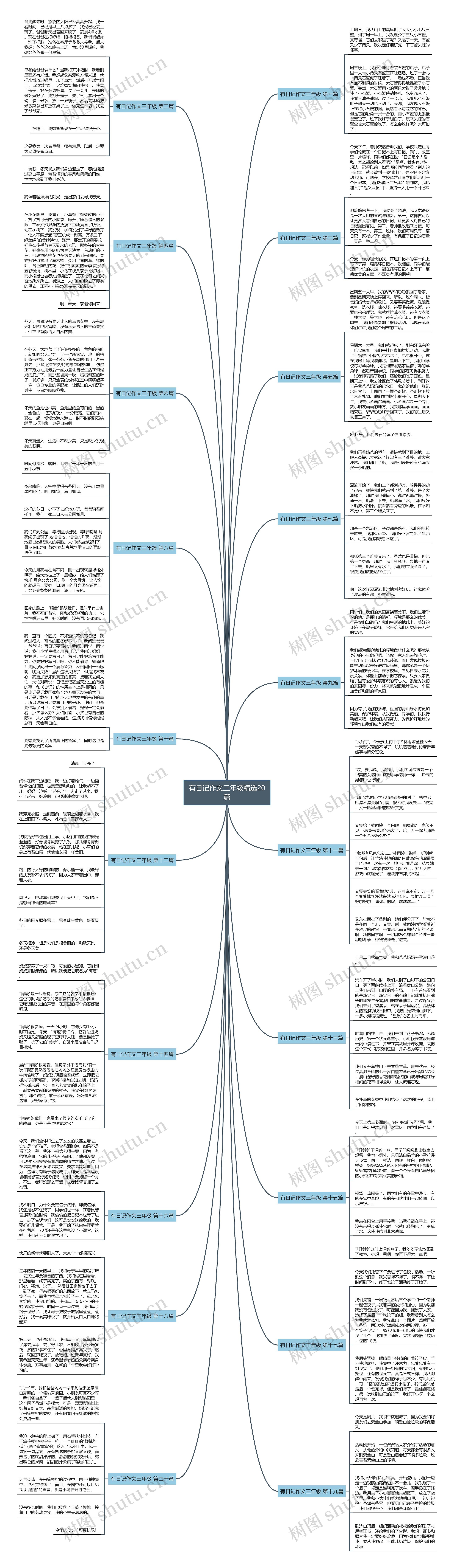 有日记作文三年级精选20篇思维导图
