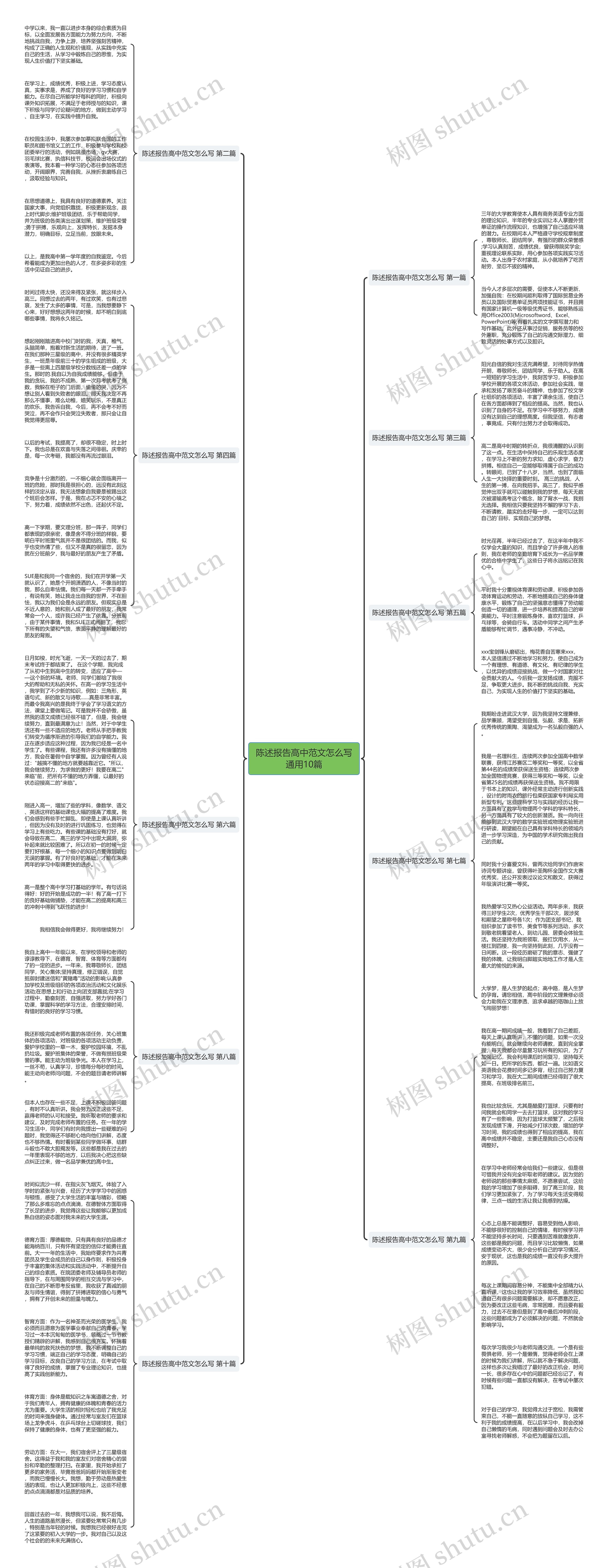 陈述报告高中范文怎么写通用10篇思维导图