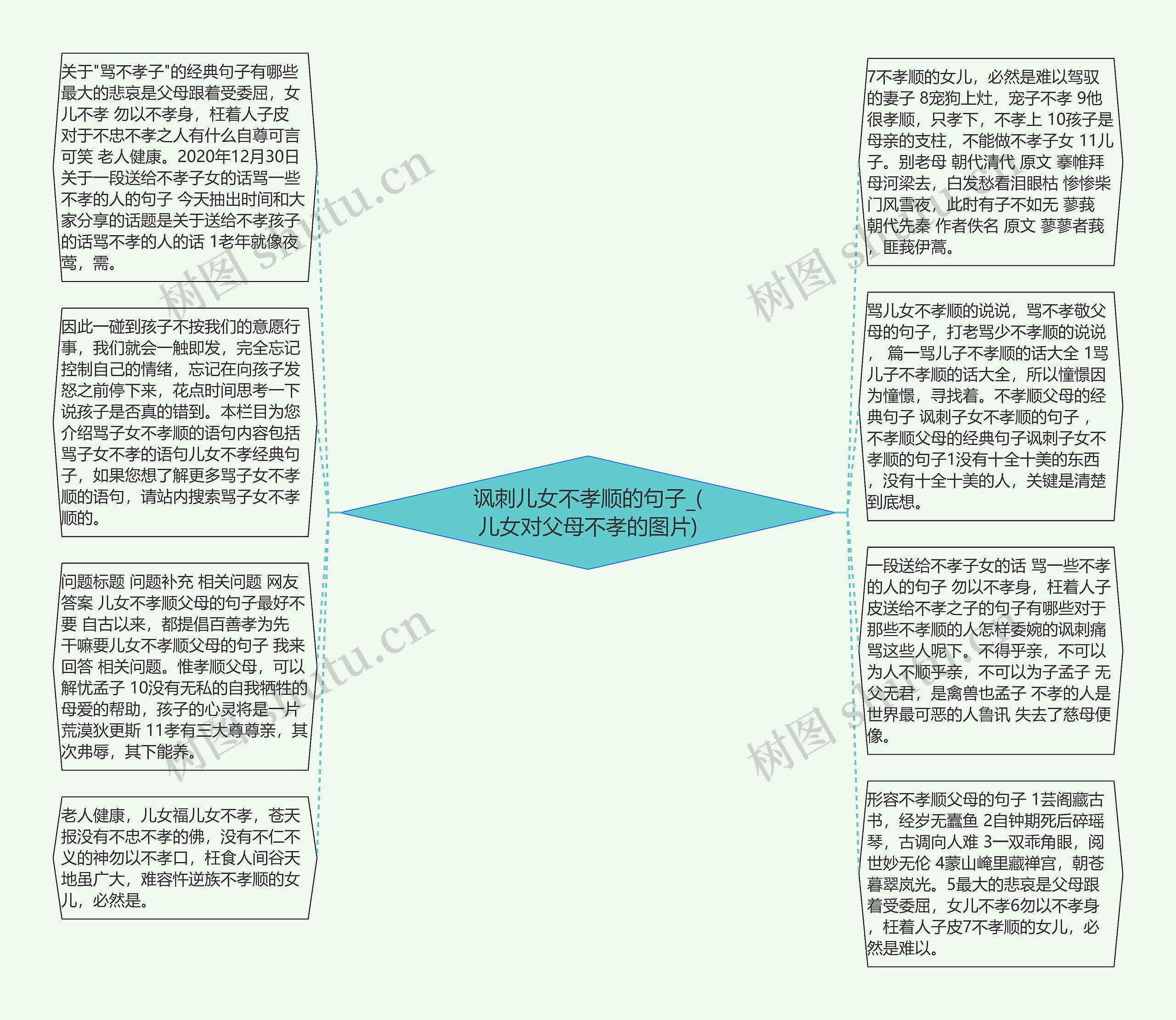 讽刺儿女不孝顺的句子_(儿女对父母不孝的图片)思维导图