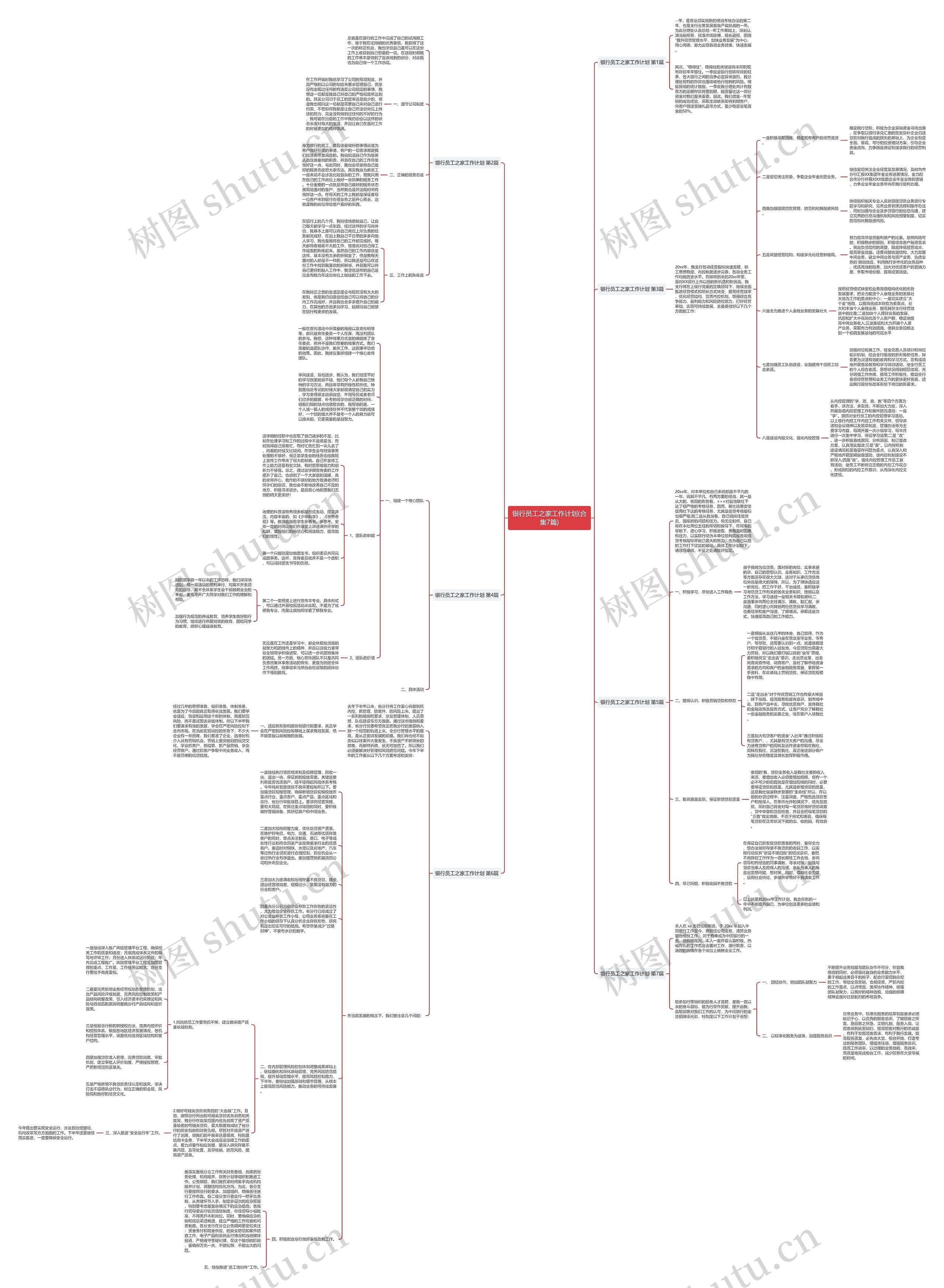 银行员工之家工作计划(合集7篇)思维导图