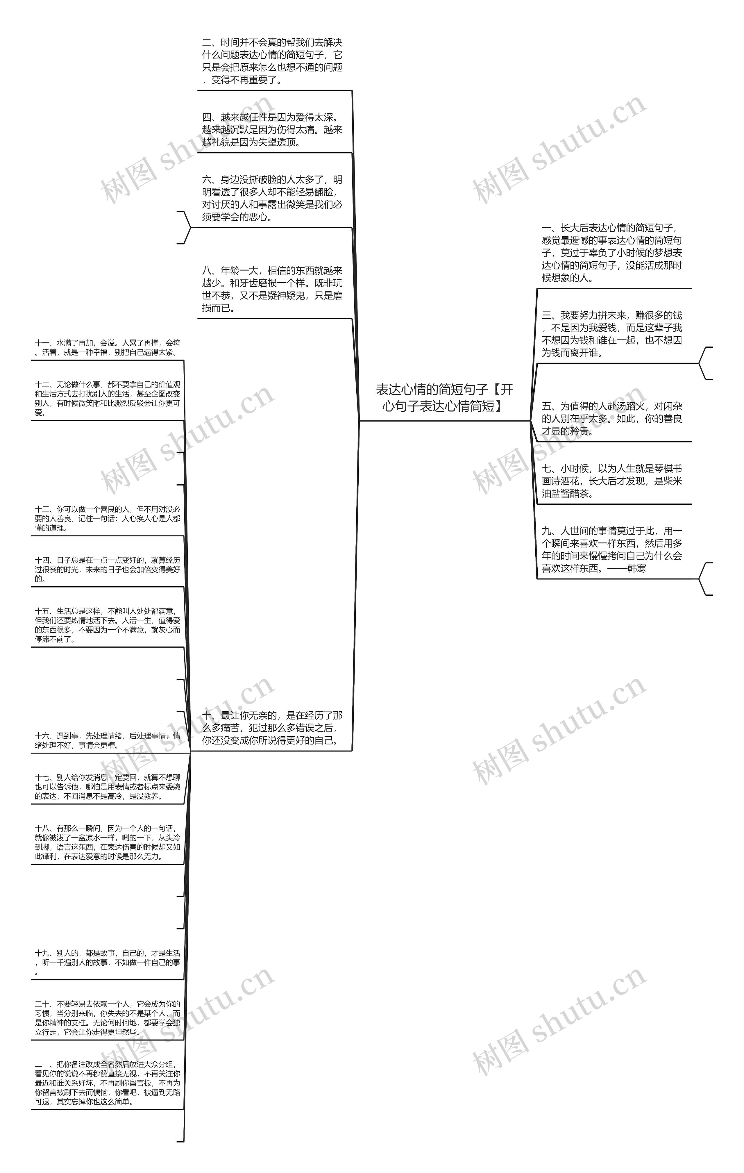 表达心情的简短句子【开心句子表达心情简短】思维导图