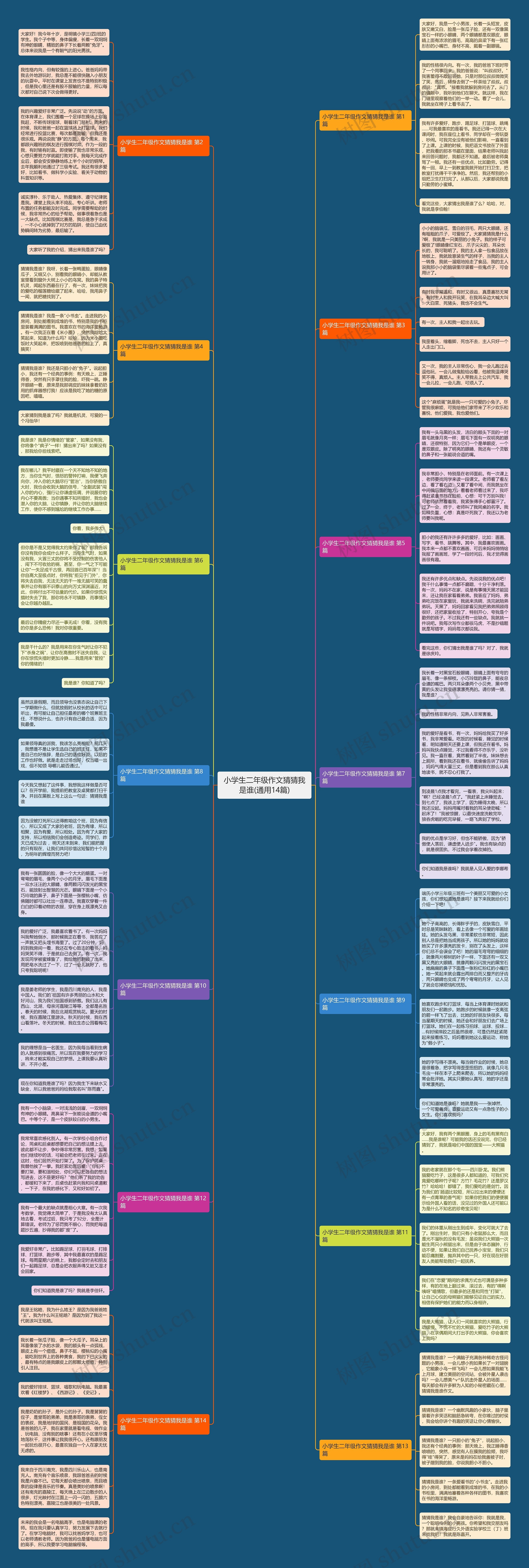 小学生二年级作文猜猜我是谁(通用14篇) 小学生二年级作文猜猜我是谁(通用14篇)