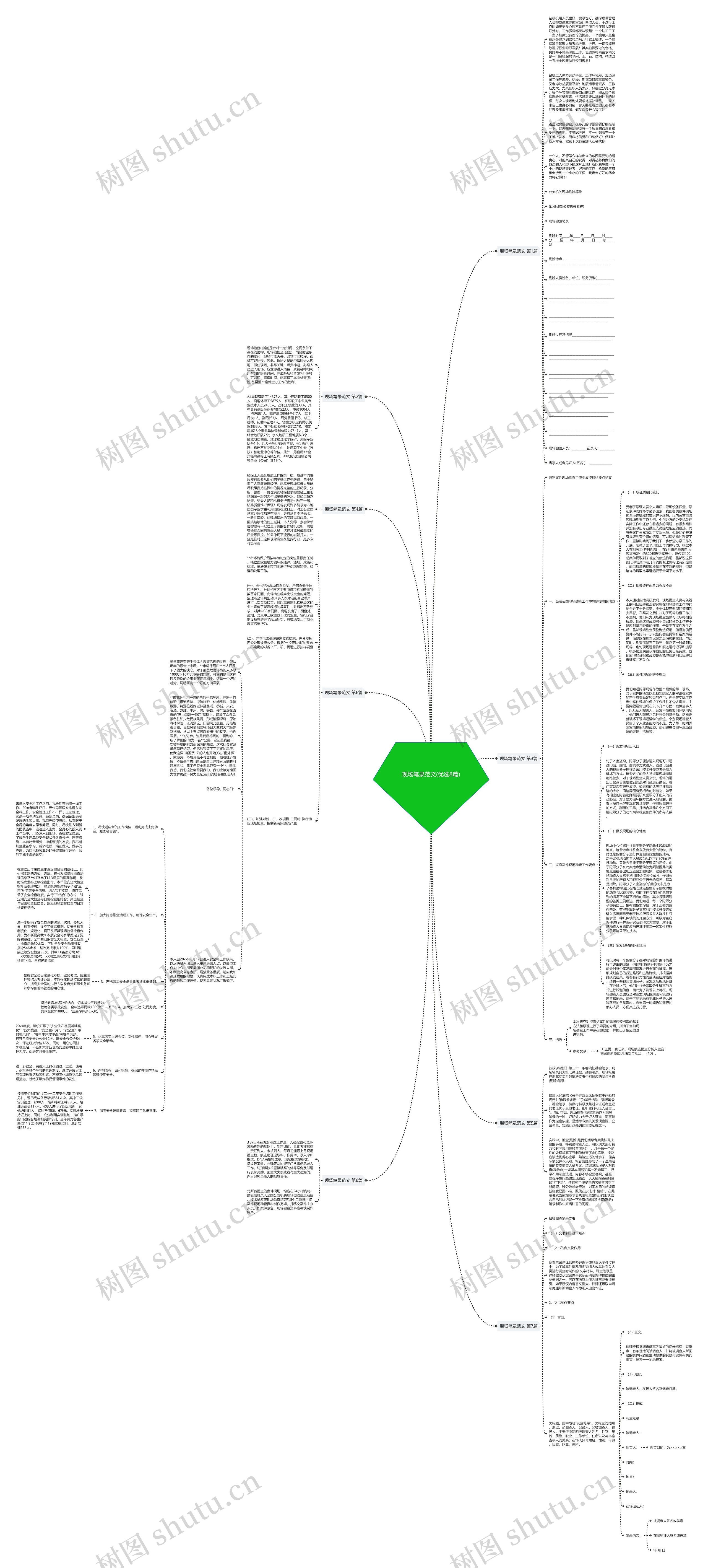 现场笔录范文(优选8篇)思维导图