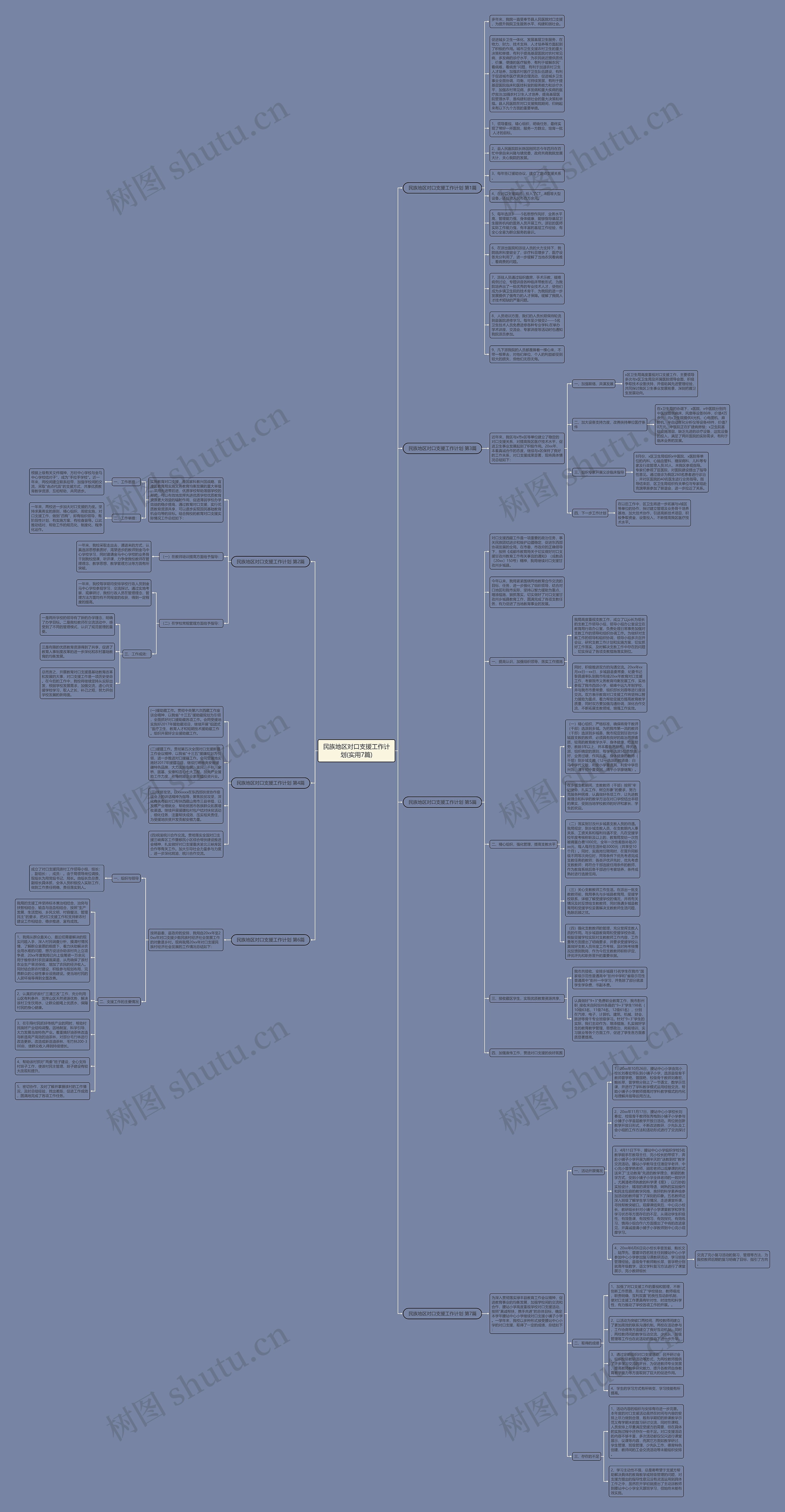 民族地区对口支援工作计划(实用7篇)思维导图