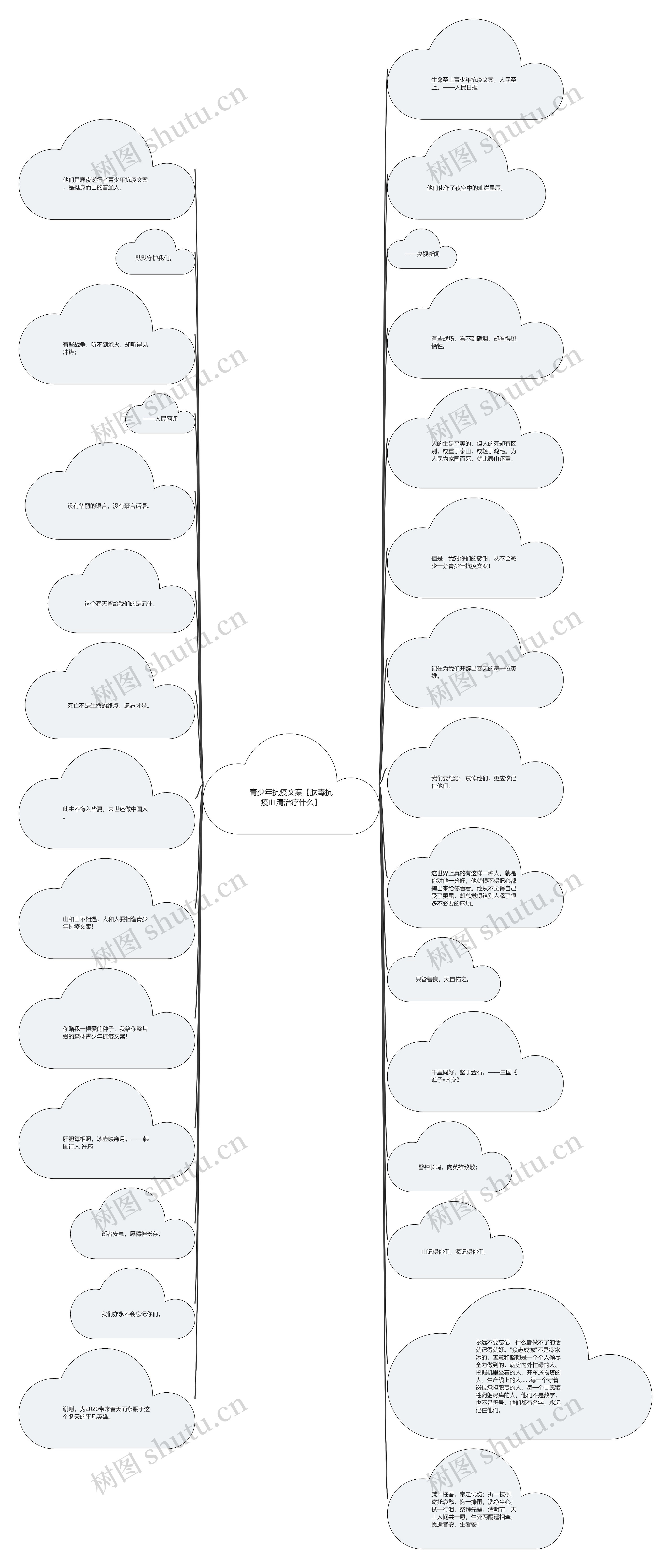 青少年抗疫文案【肽毒抗疫血清治疗什么】思维导图