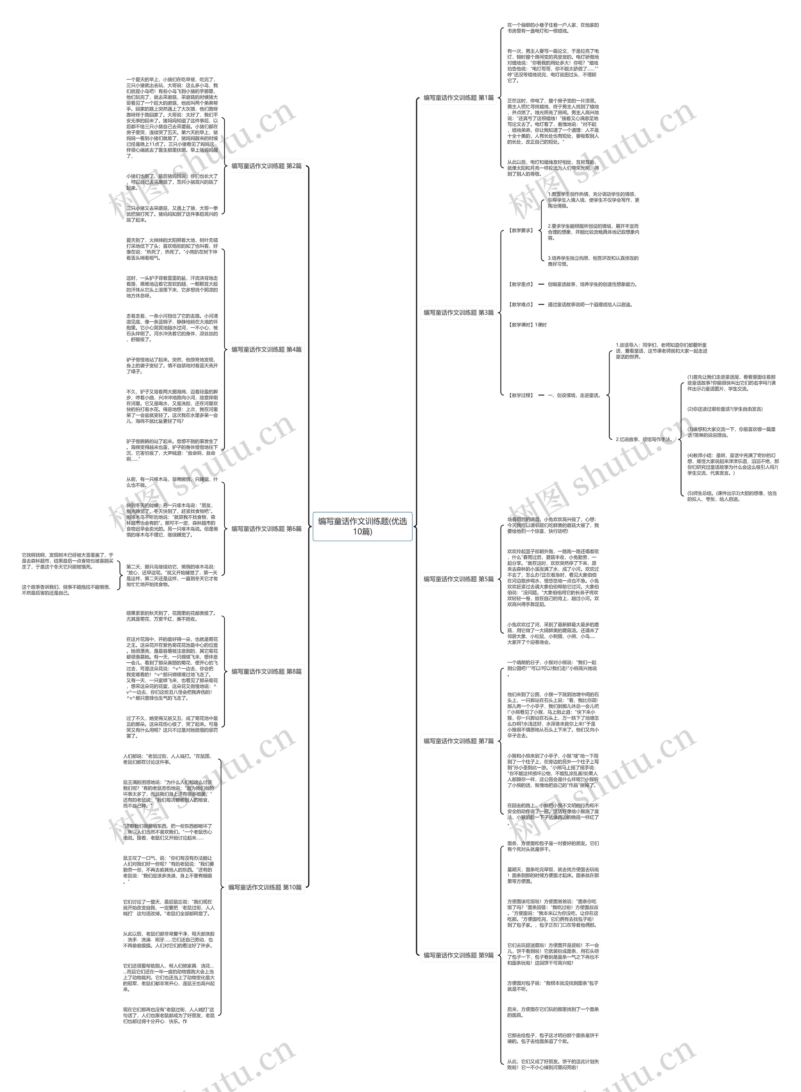 编写童话作文训练题(优选10篇) 编写童话作文训练题(优选10篇)