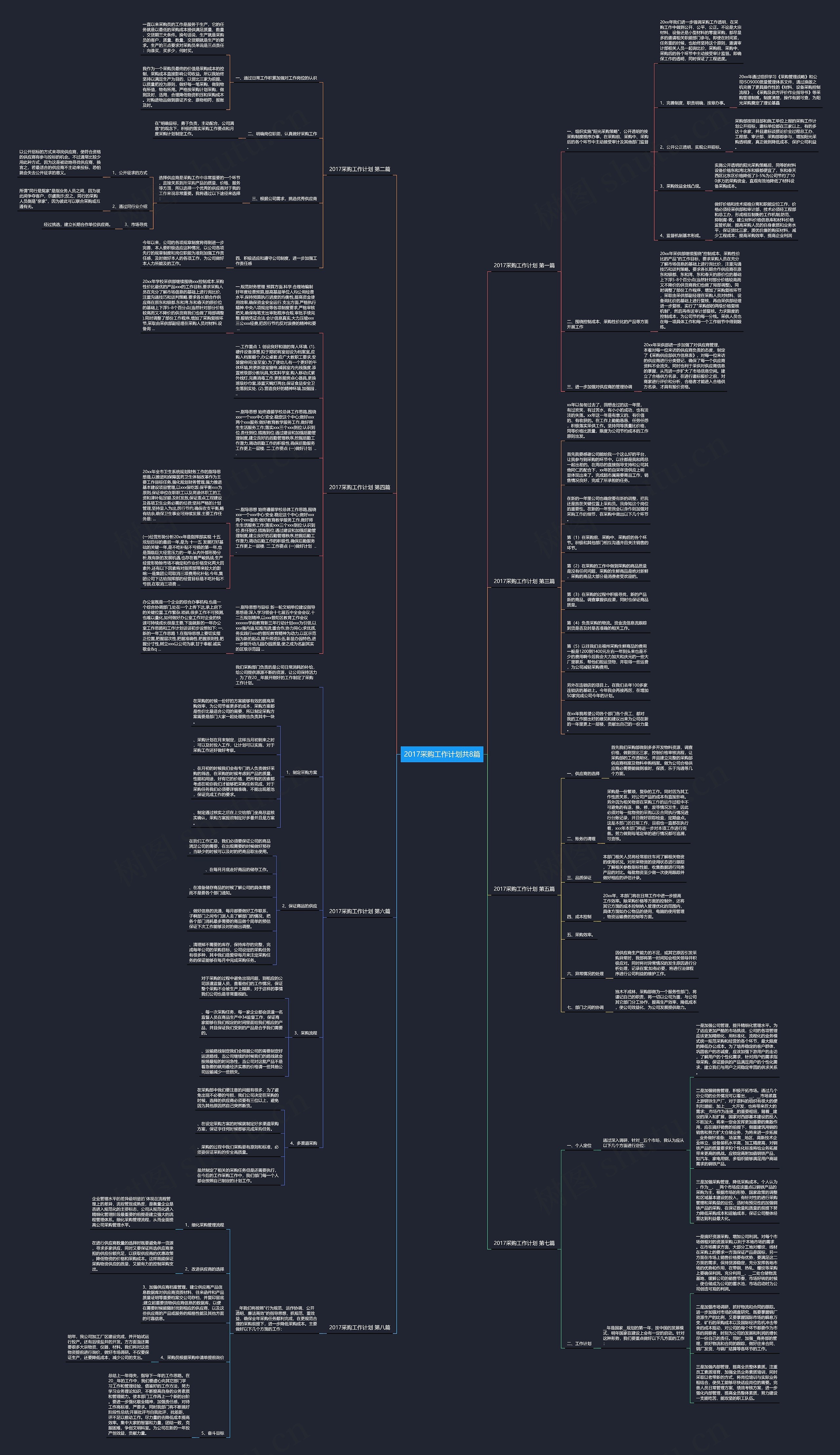 2017采购工作计划共8篇思维导图高清图 2017采购工作计划共8篇思维导图