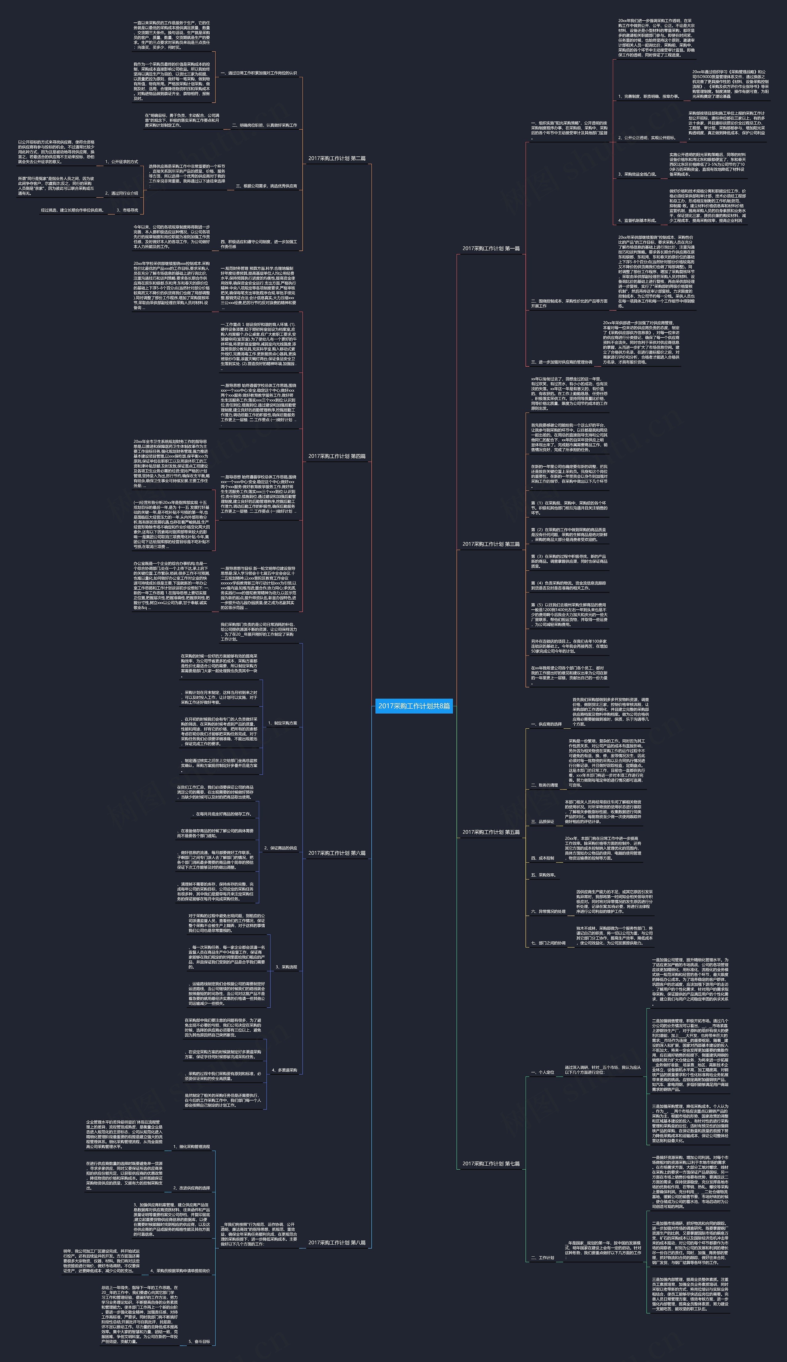 2017采购工作计划共8篇思维导图