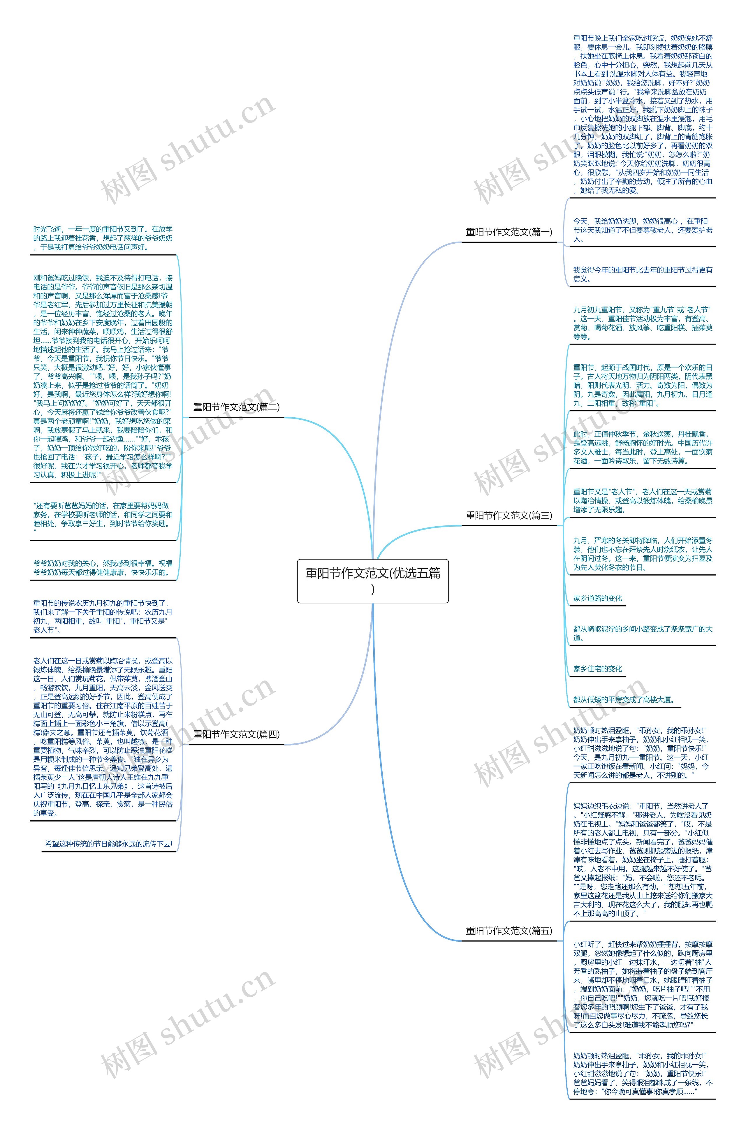重阳节作文范文(优选五篇)思维导图