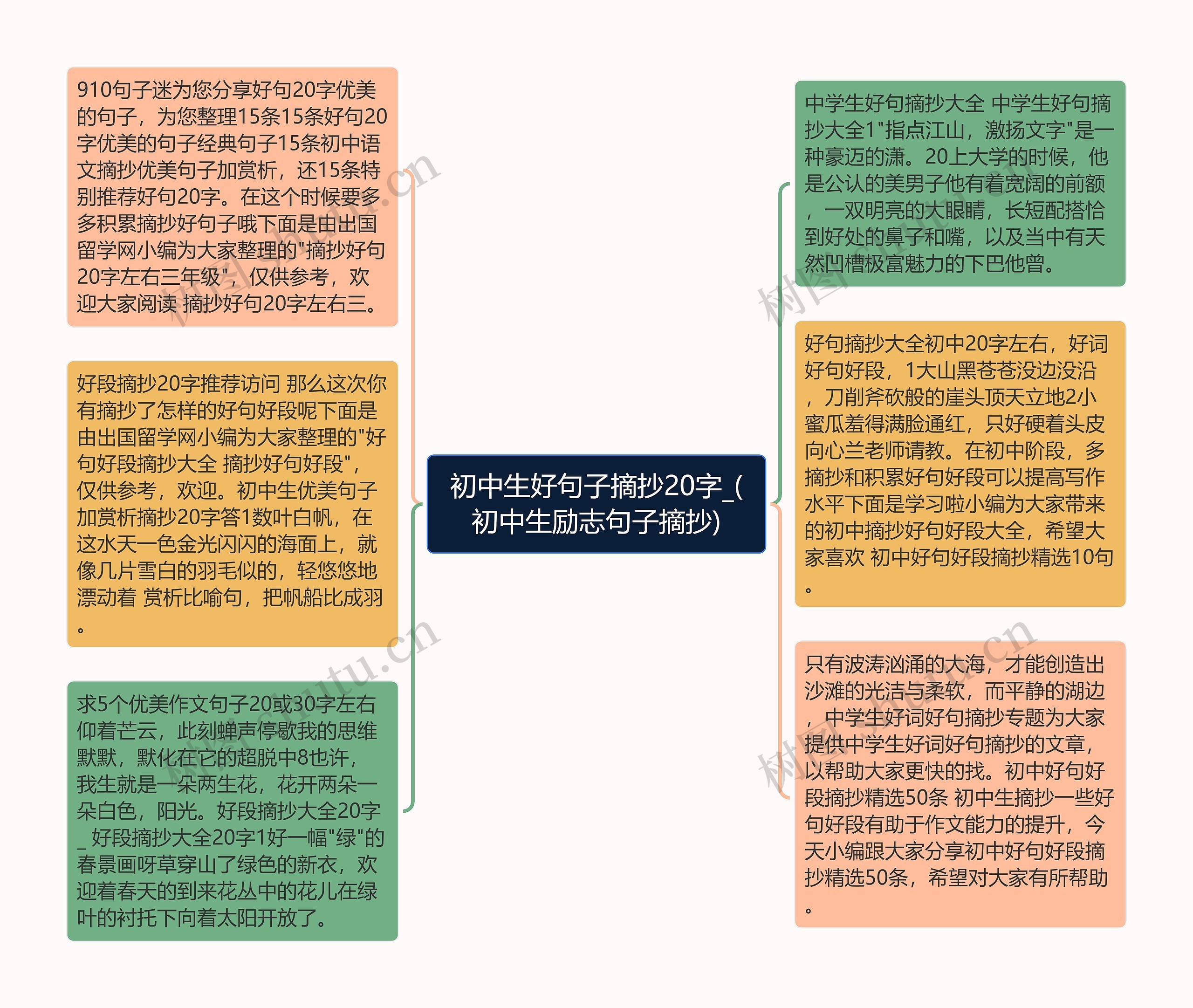 初中生好句子摘抄20字_(初中生励志句子摘抄)思维导图