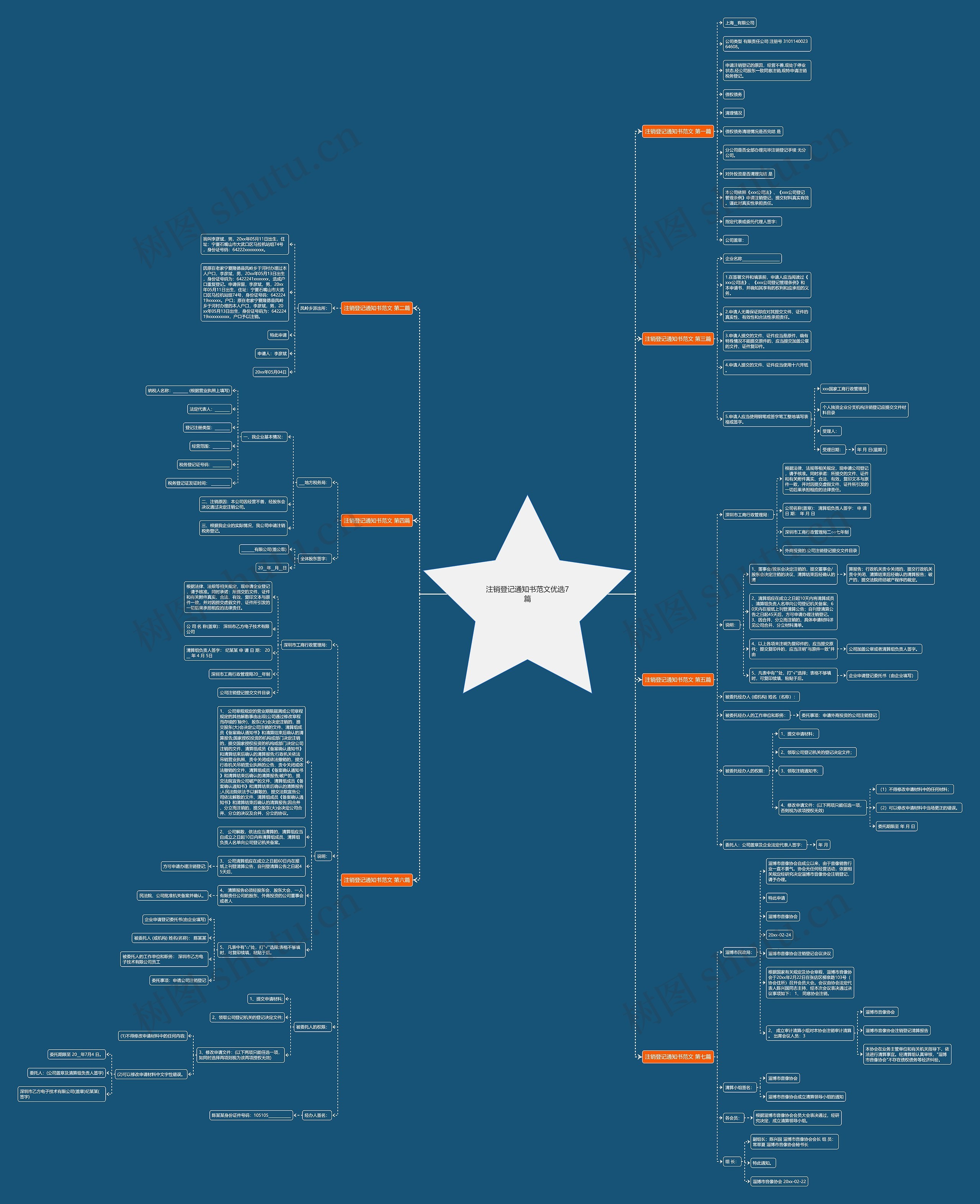 注销登记通知书范文优选7篇思维导图