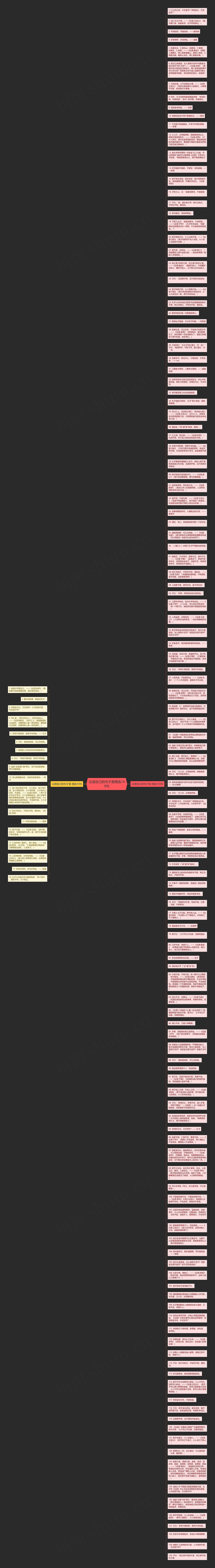 论语自己的句子是精选148句思维导图