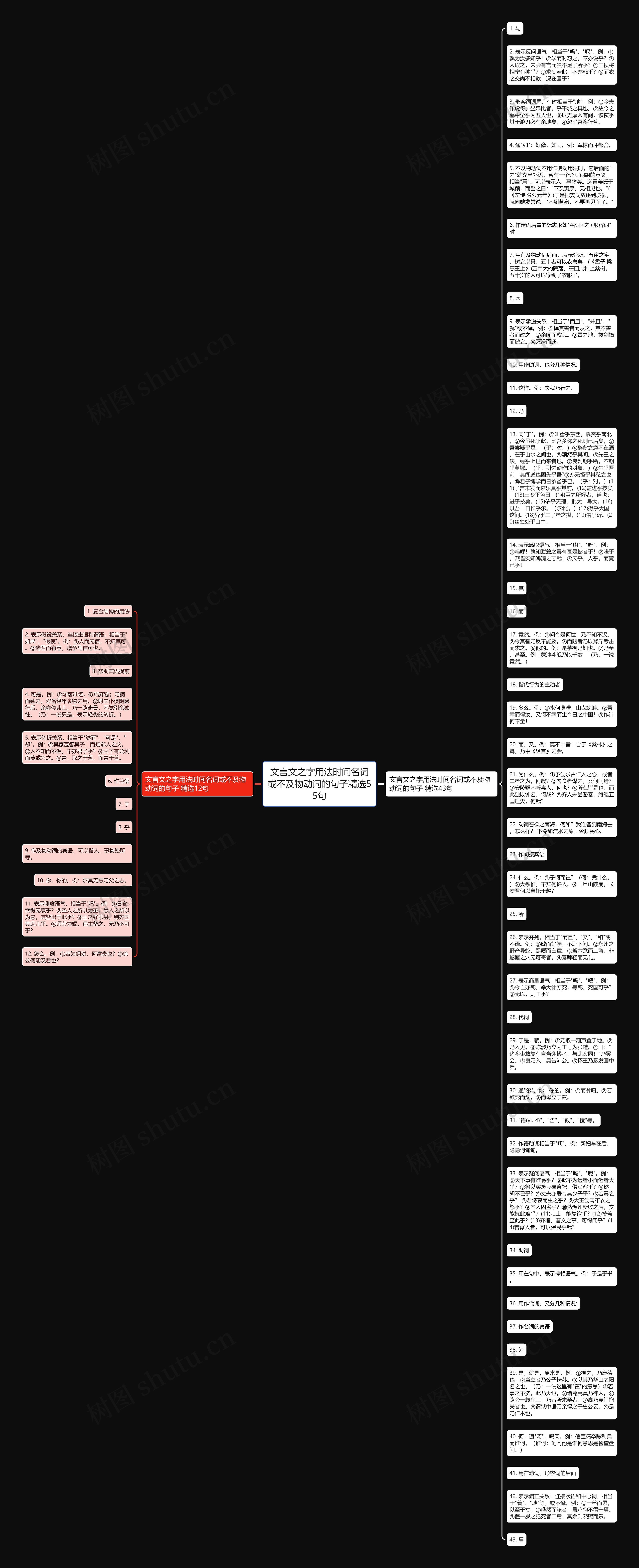 文言文之字用法时间名词或不及物动词的句子精选55句思维导图