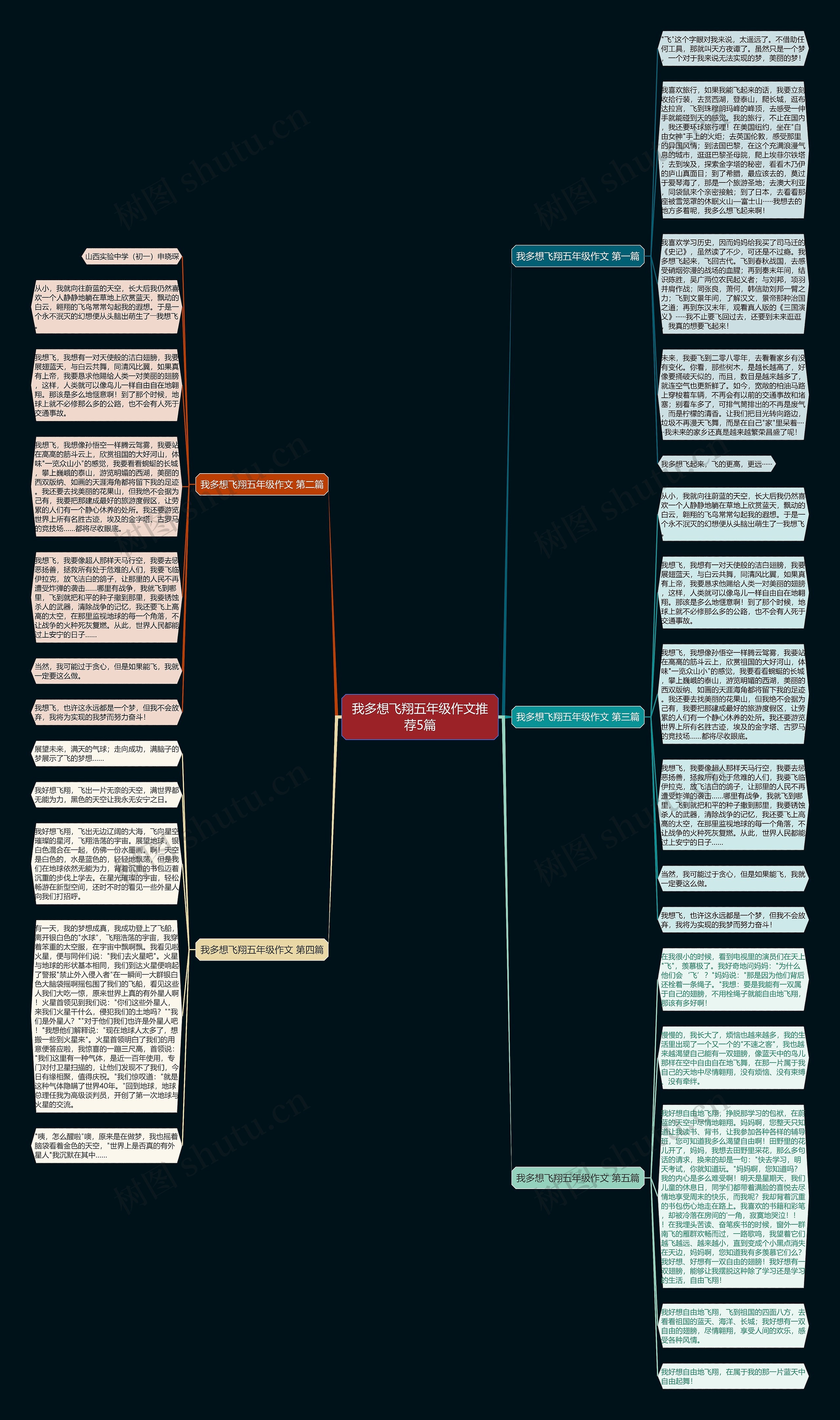 我多想飞翔五年级作文推荐5篇思维导图高清图 我多想飞翔五年级作文推荐5篇思维导图