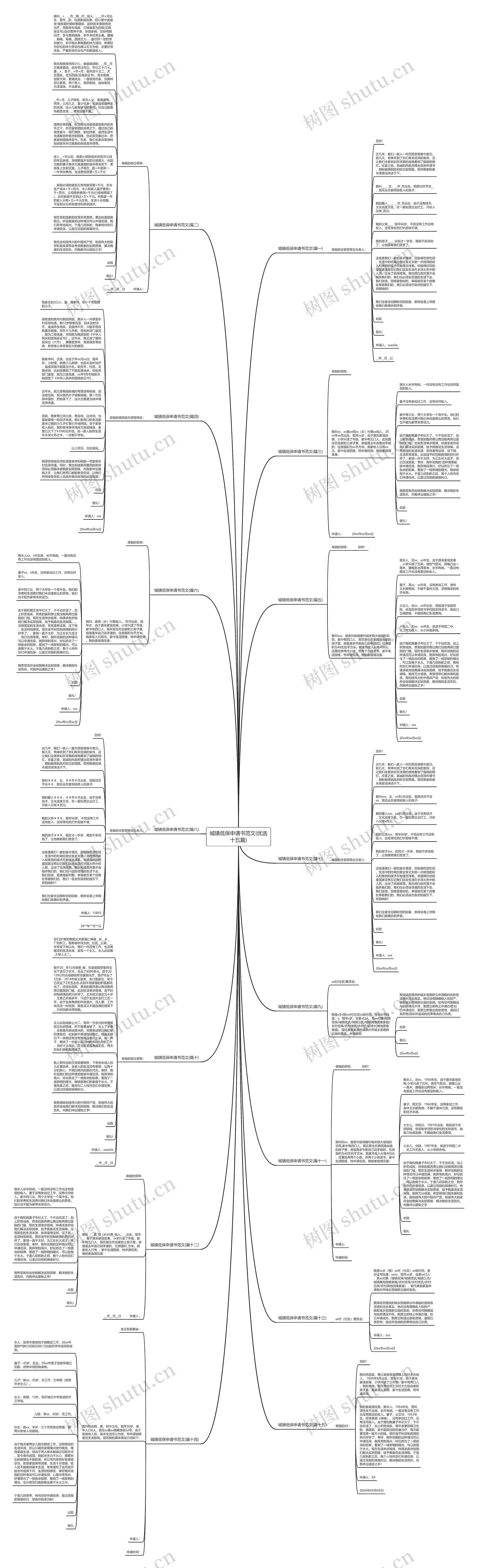 城镇低保申请书范文(优选十五篇)思维导图