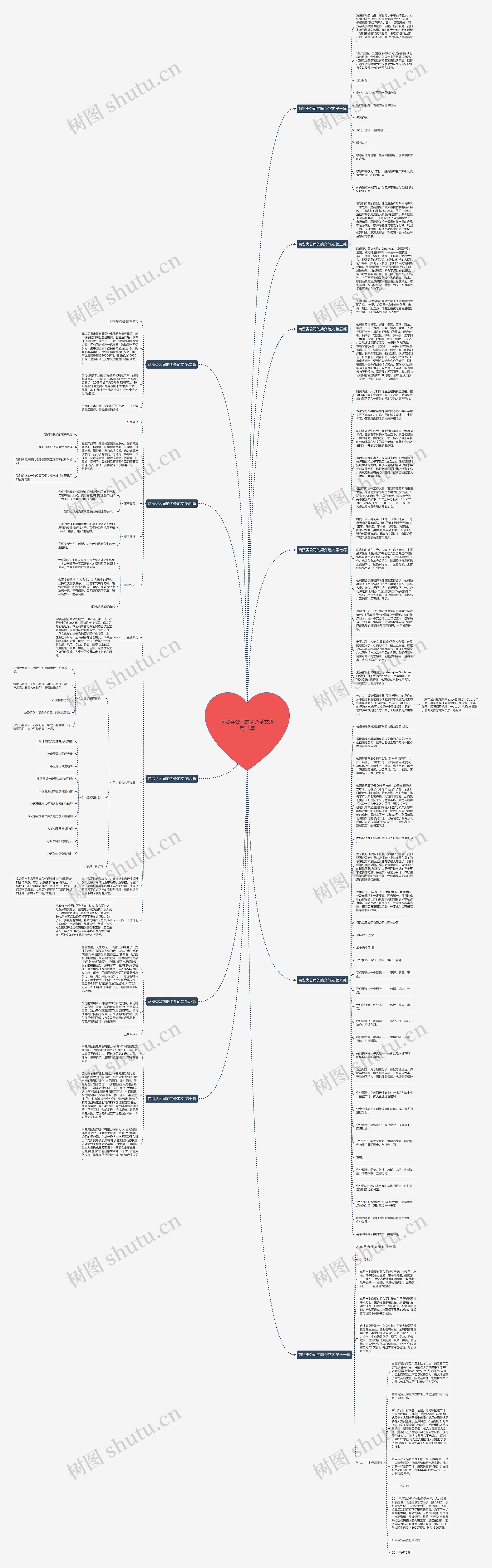 商贸类公司的简介范文通用11篇思维导图