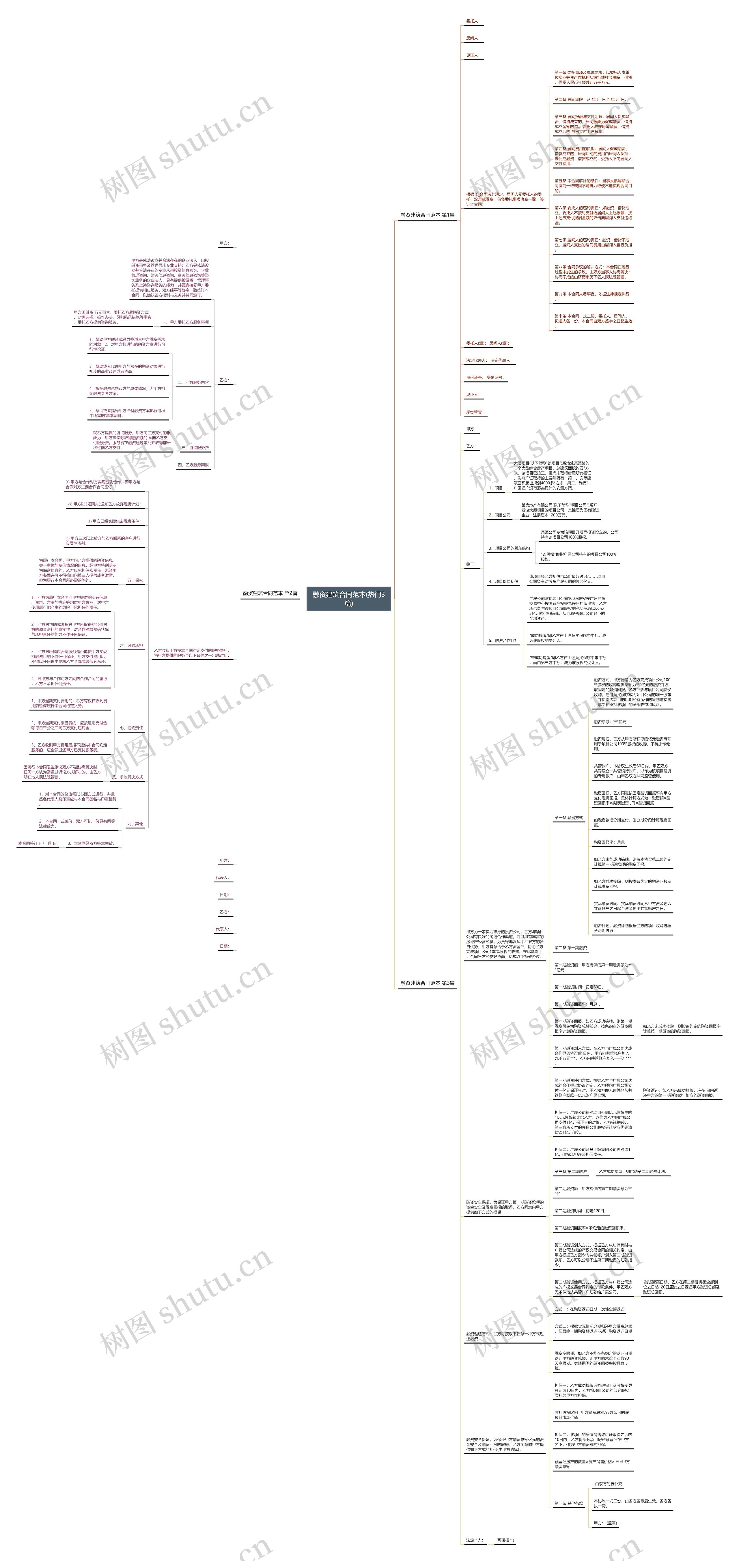 融资建筑合同范本(热门3篇)思维导图