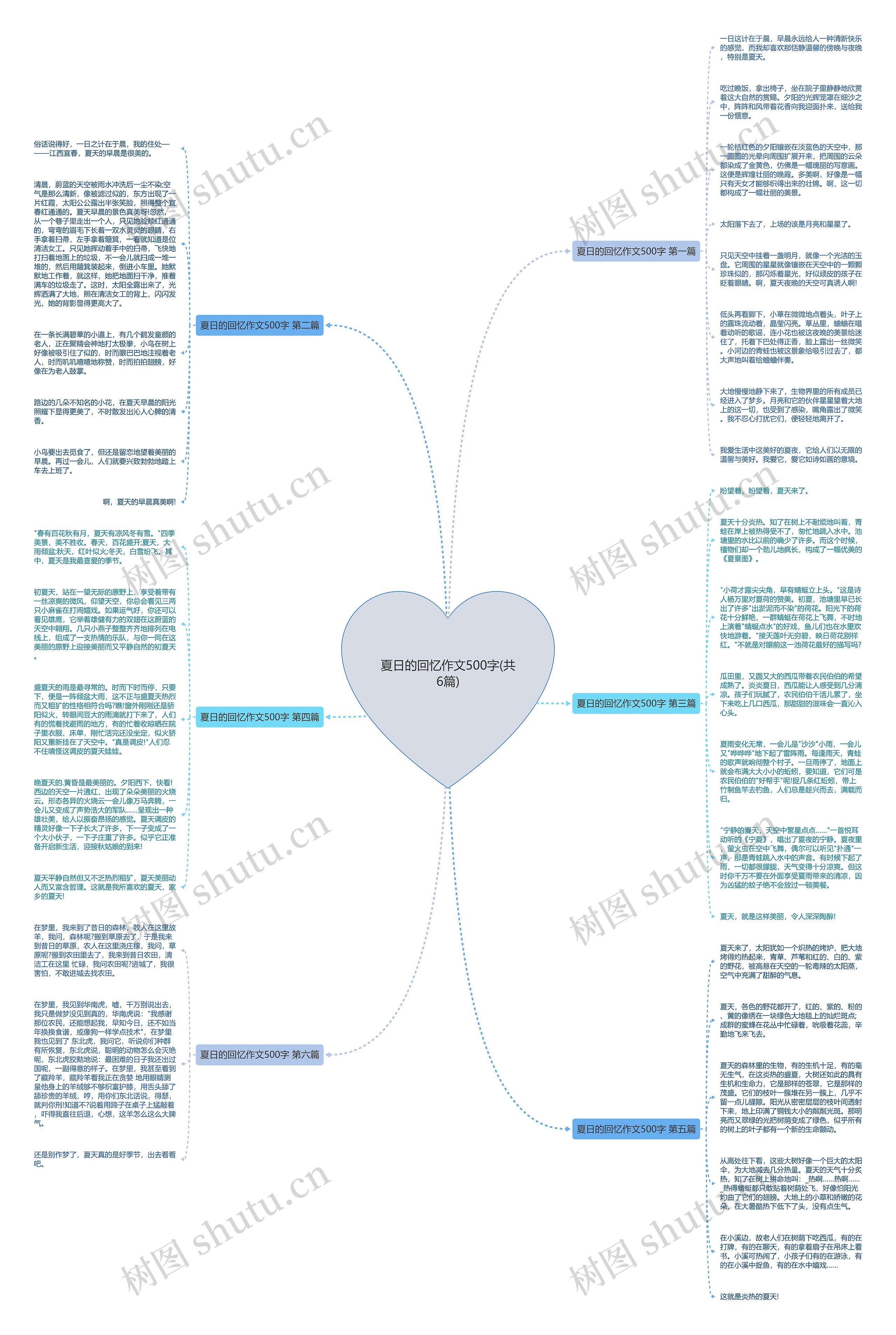 夏日的回忆作文500字(共6篇) 夏日的回忆作文500字(共6篇)