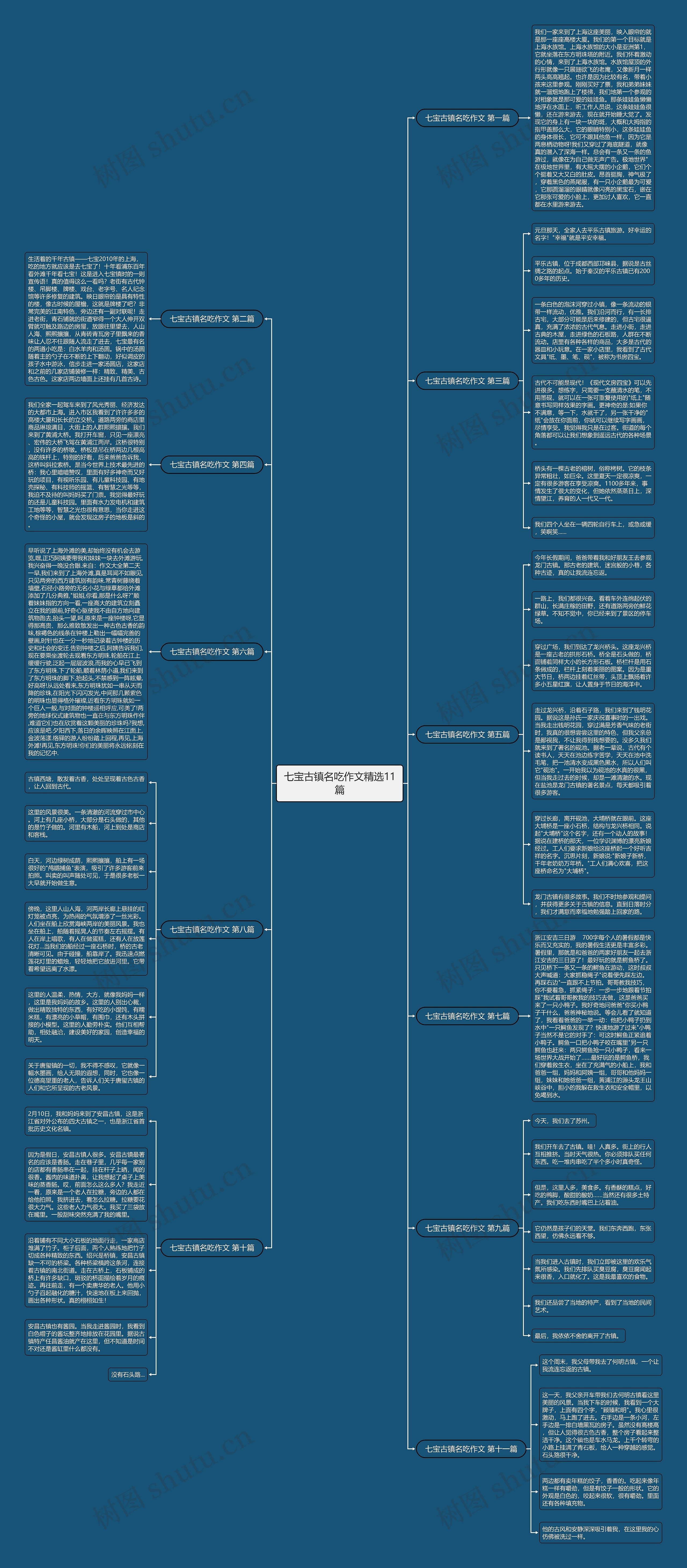 七宝古镇名吃作文精选11篇 七宝古镇名吃作文精选11篇