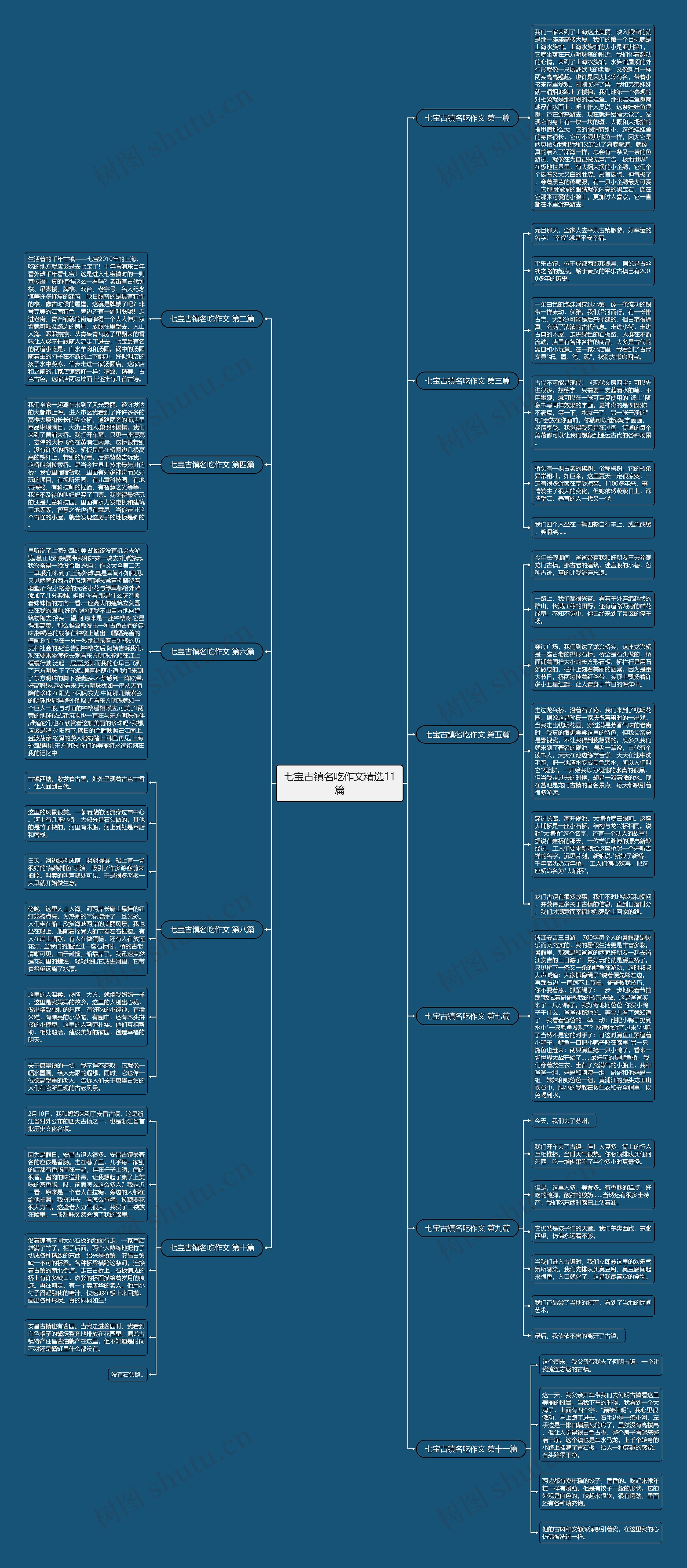 七宝古镇名吃作文精选11篇思维导图