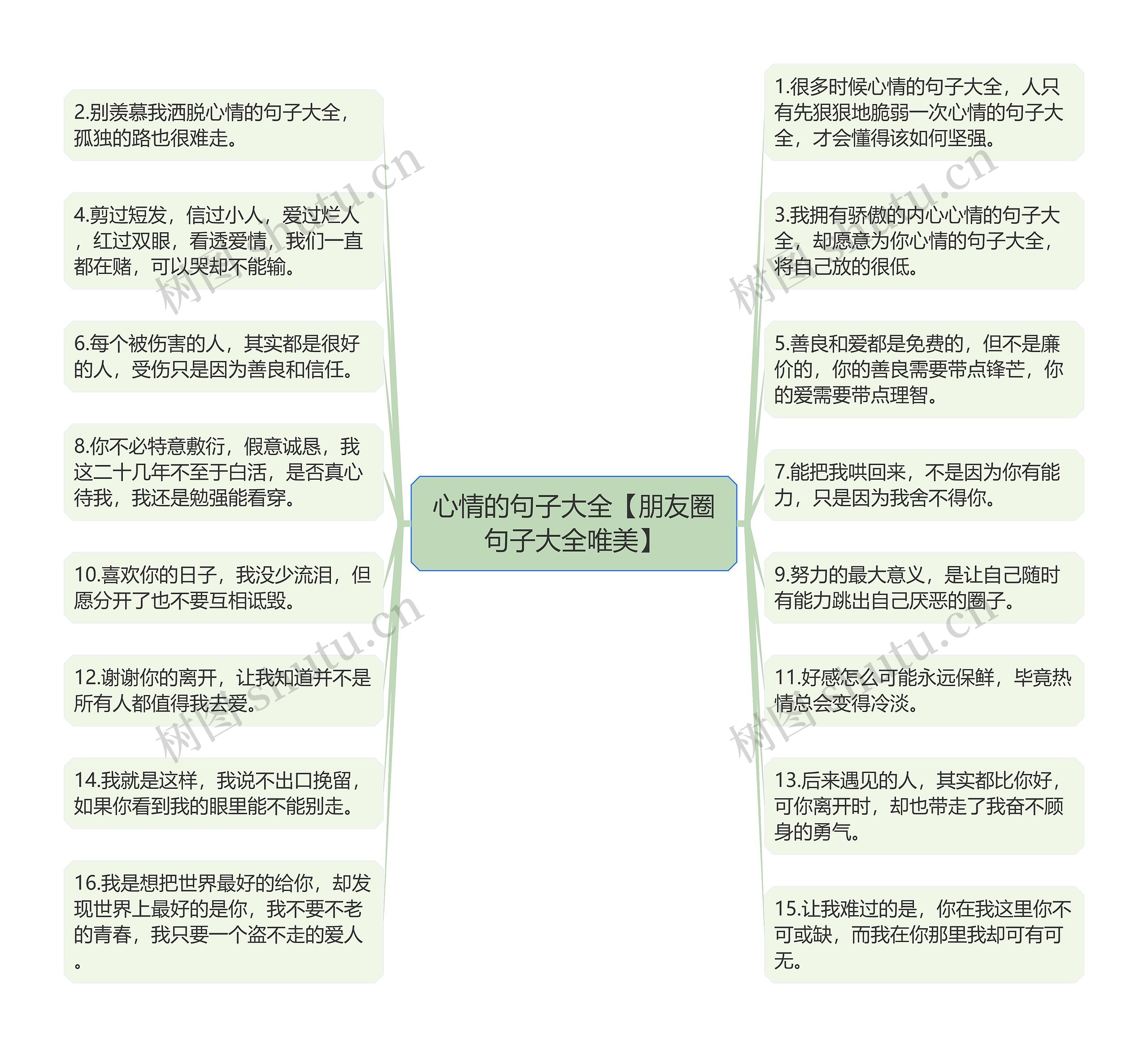 心情的句子大全【朋友圈句子大全唯美】思维导图