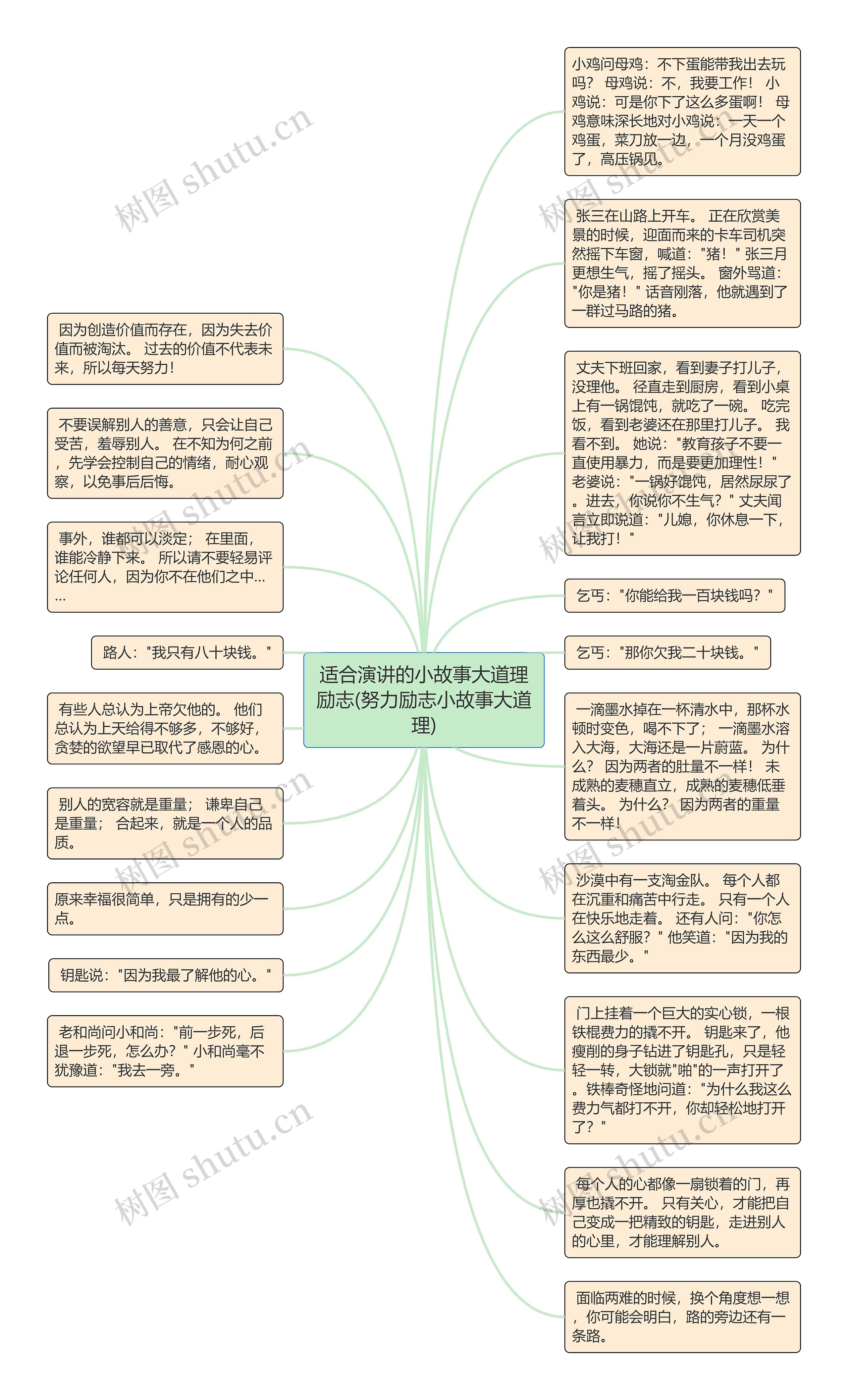 适合演讲的小故事大道理励志(努力励志小故事大道理)思维导图