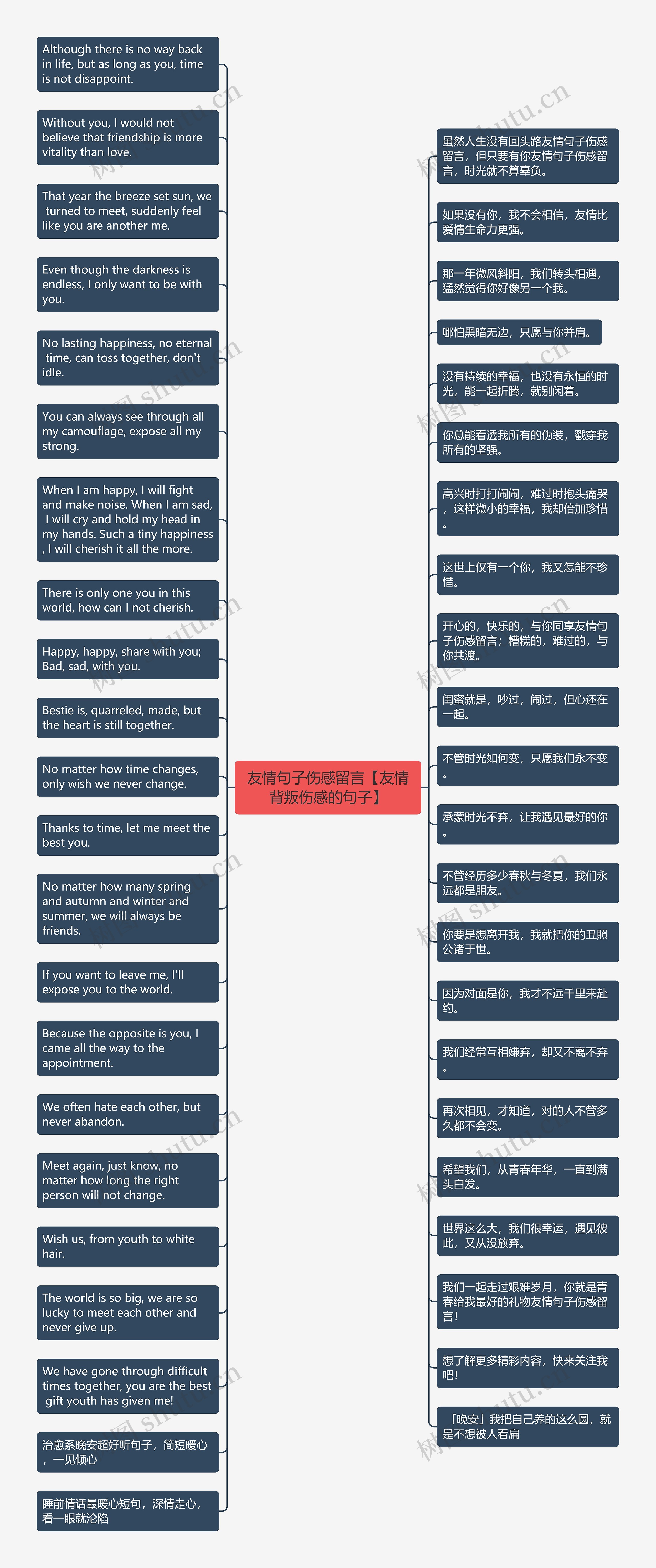 友情句子伤感留言【友情背叛伤感的句子】思维导图