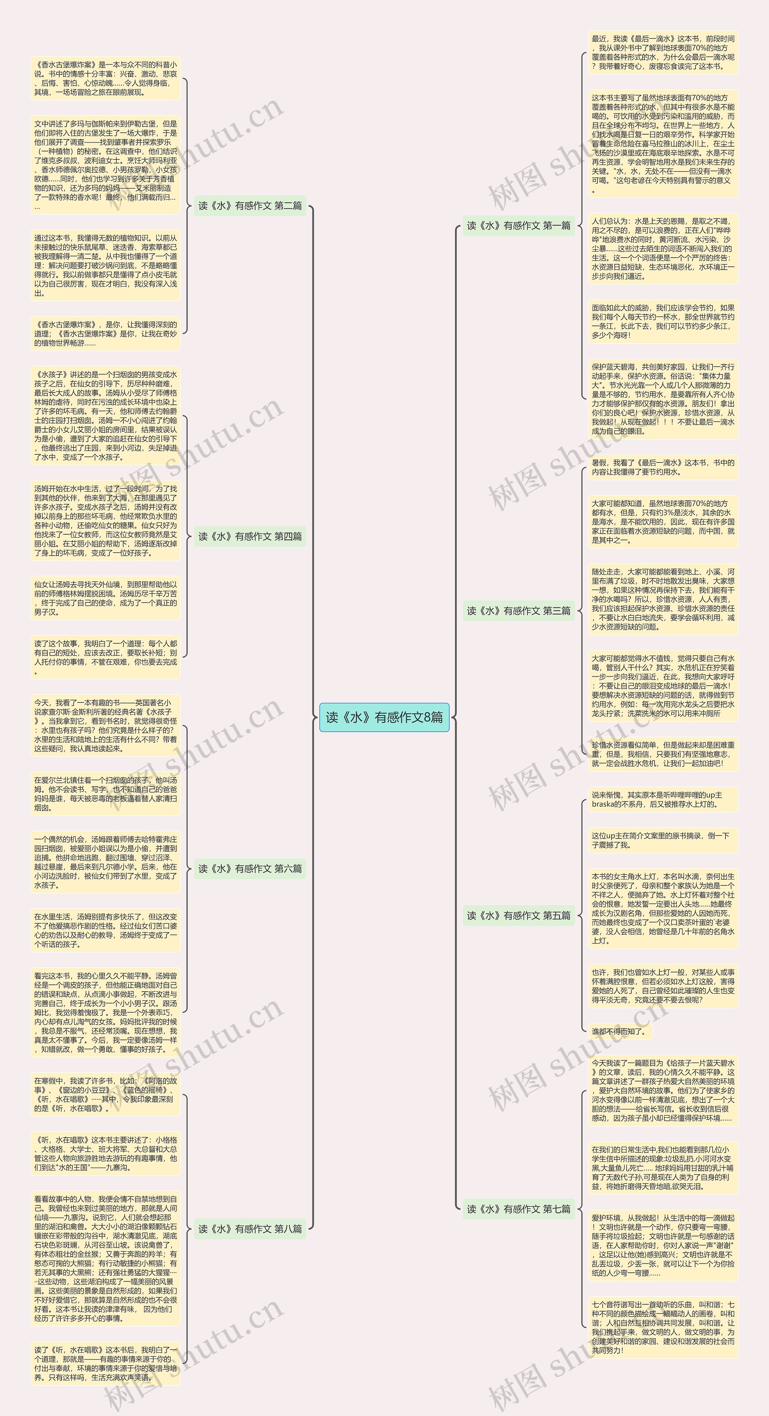 读《水》有感作文8篇思维导图