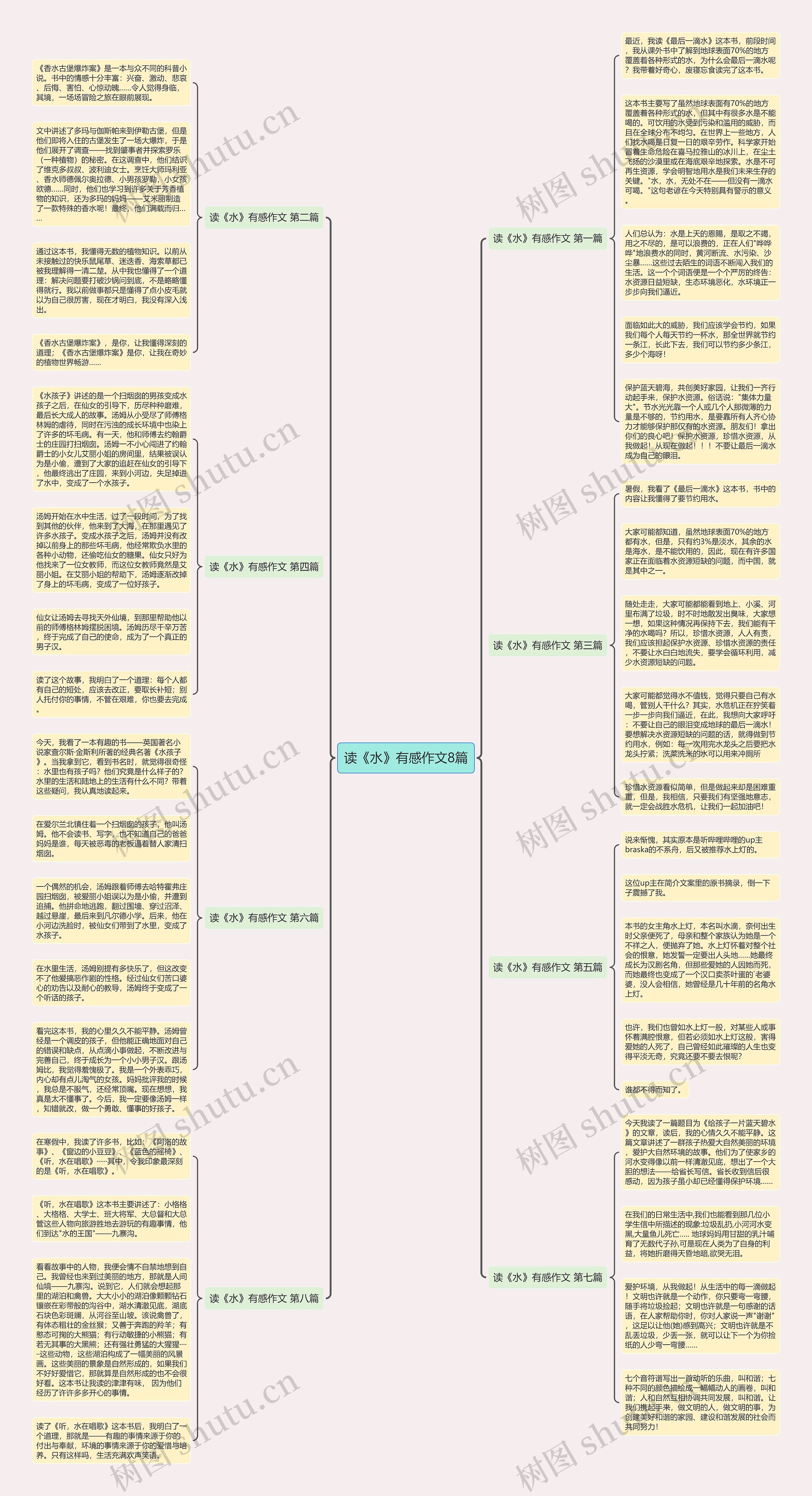 读《水》有感作文8篇 读《水》有感作文8篇