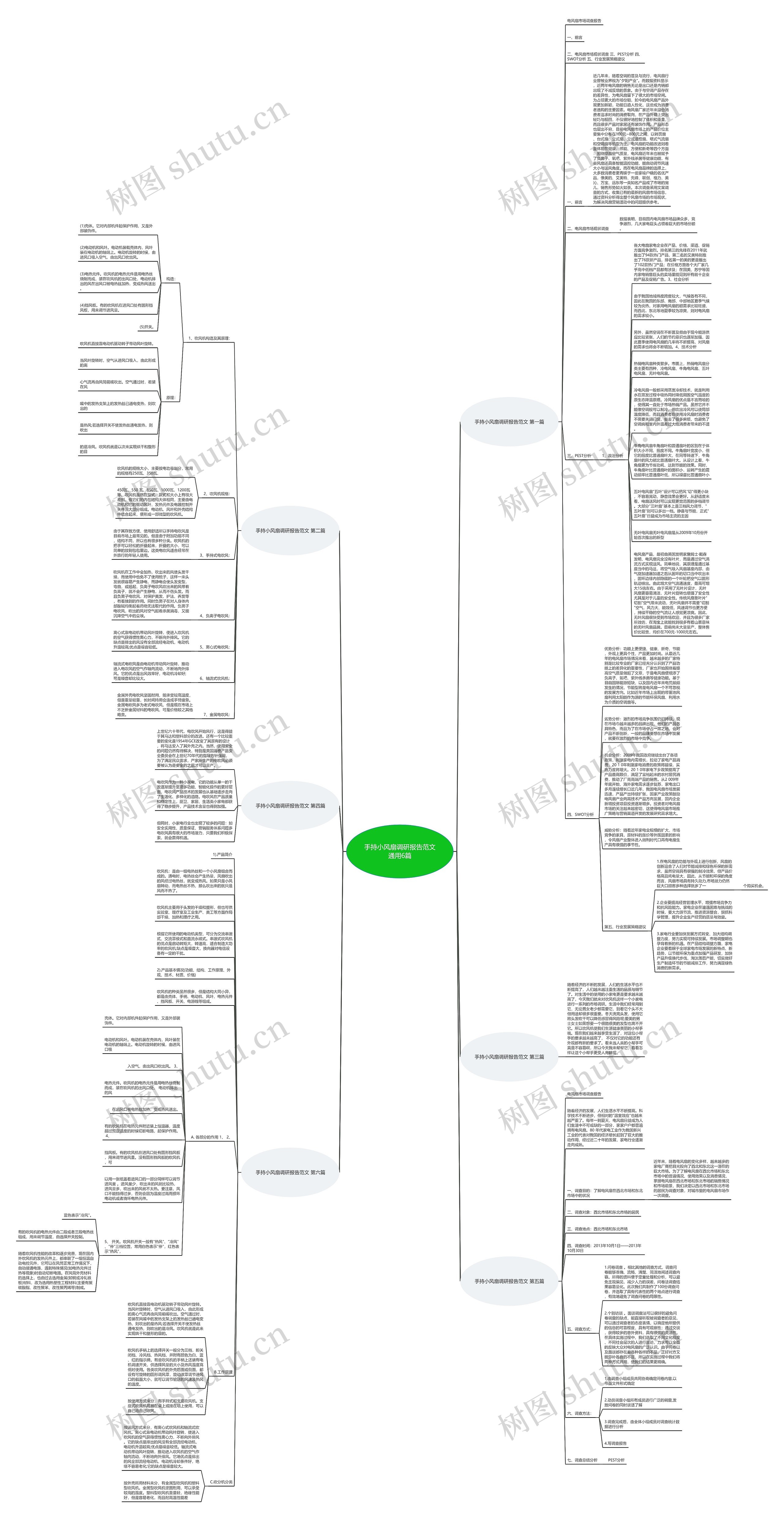 手持小风扇调研报告范文通用6篇思维导图