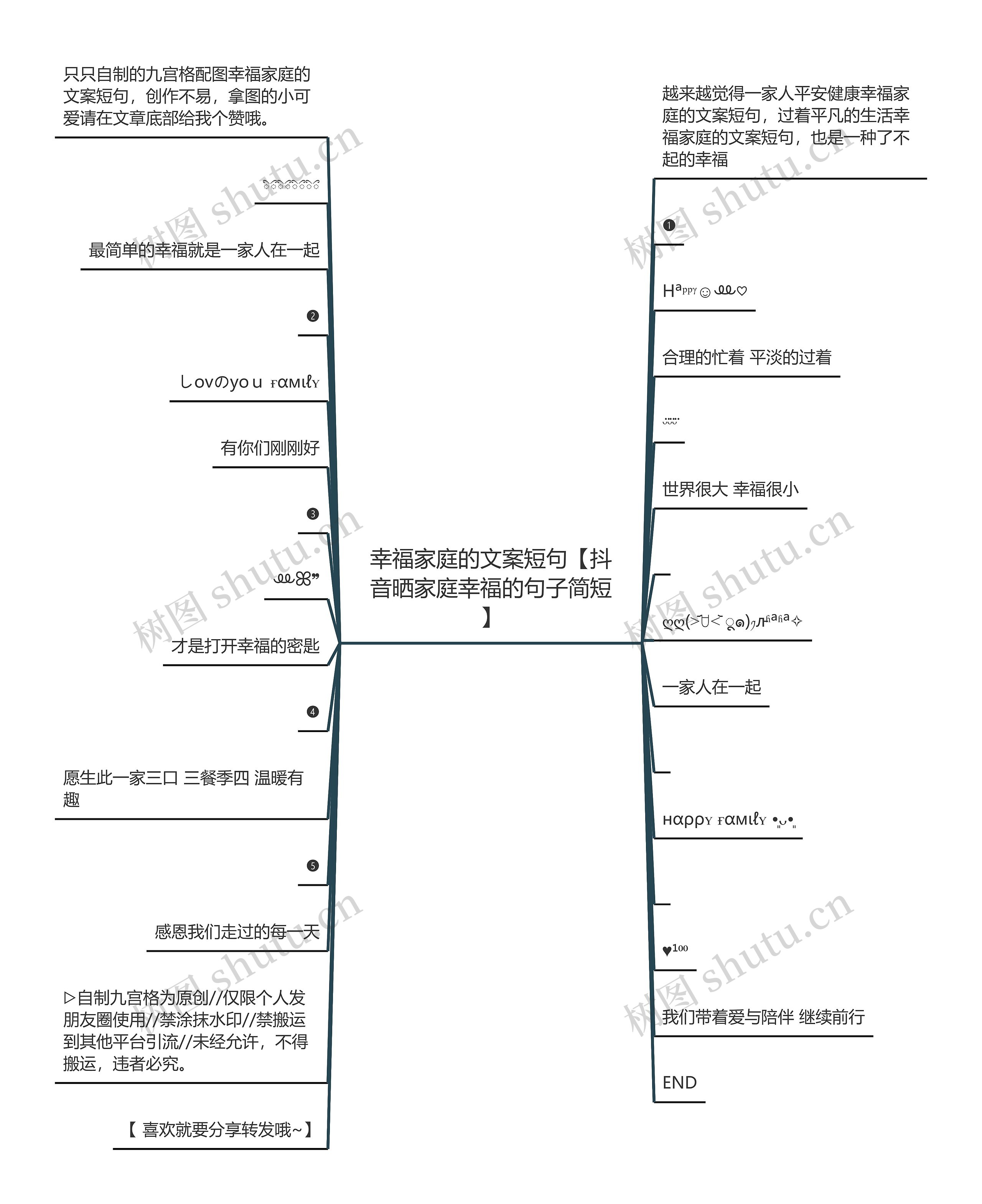 幸福家庭的文案短句【抖音晒家庭幸福的句子简短】思维导图