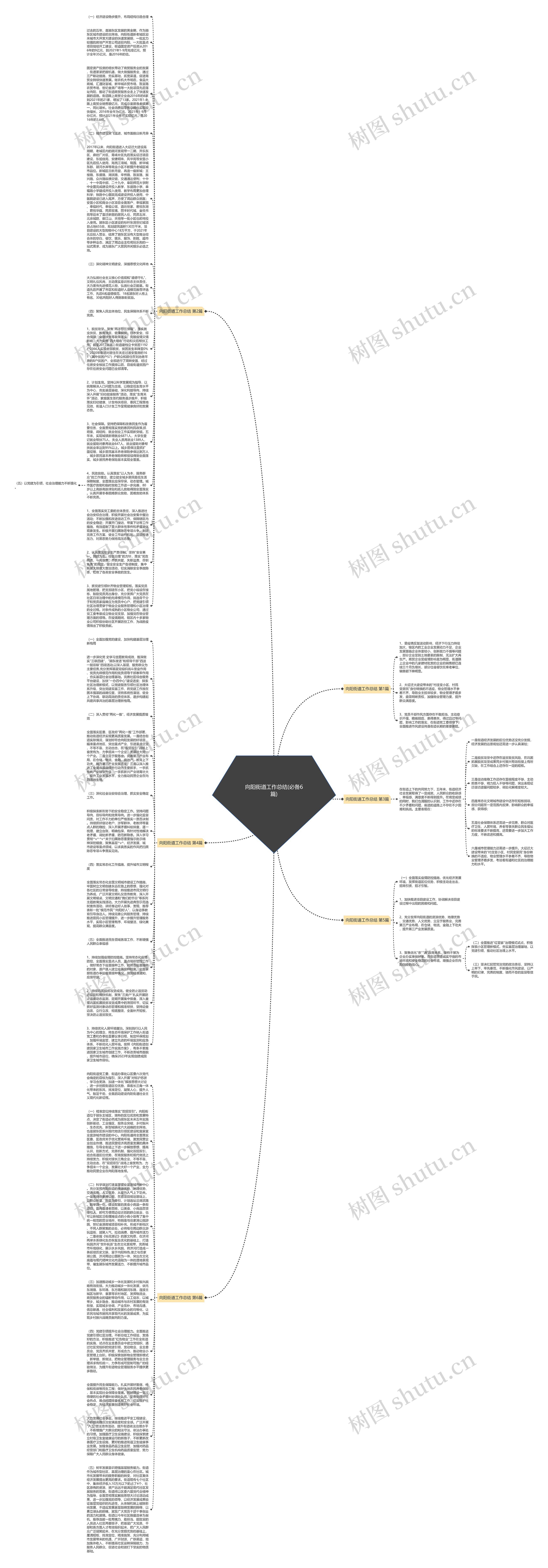 向阳街道工作总结(必备6篇)思维导图