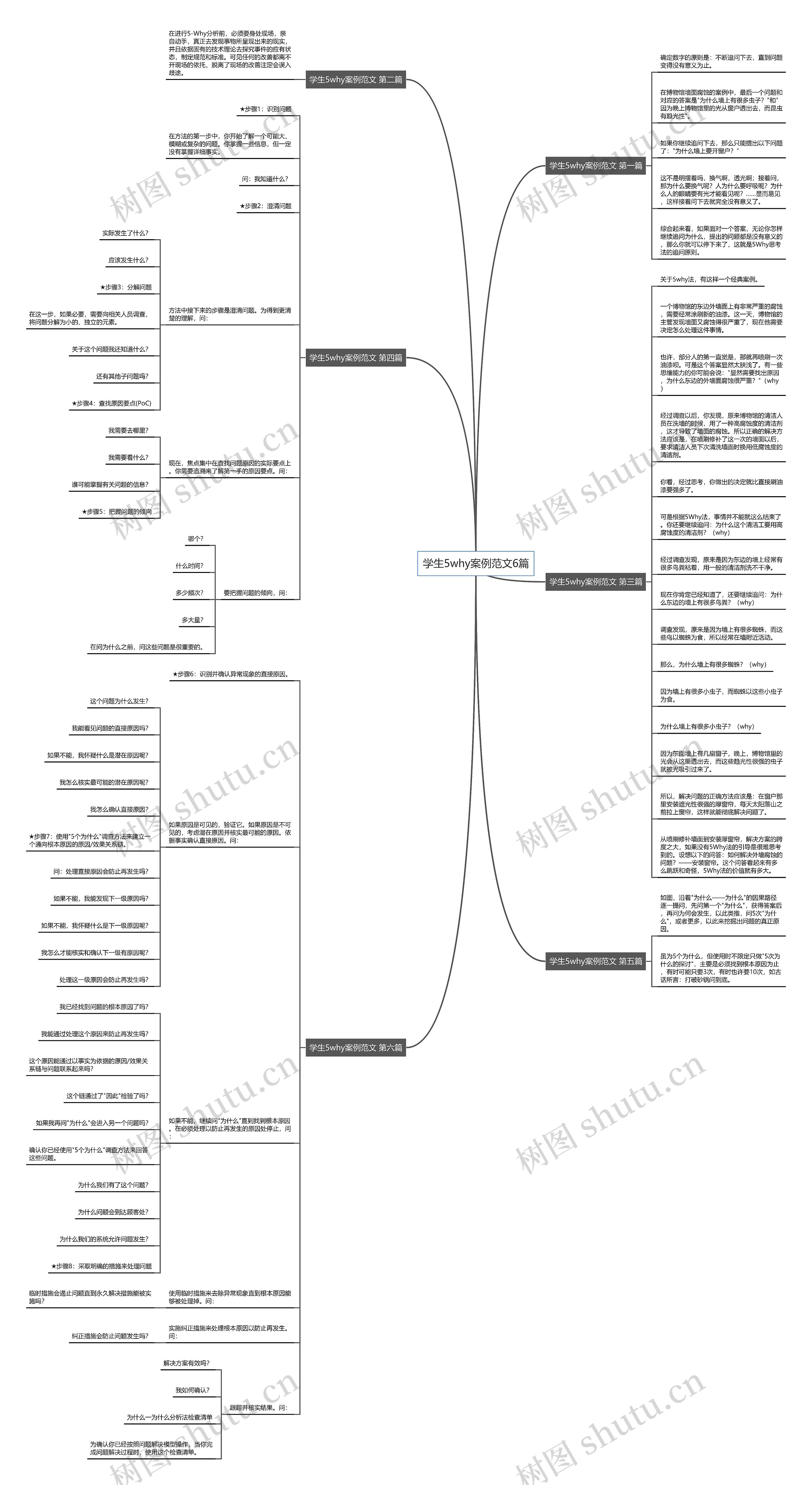 学生5why案例范文6篇思维导图