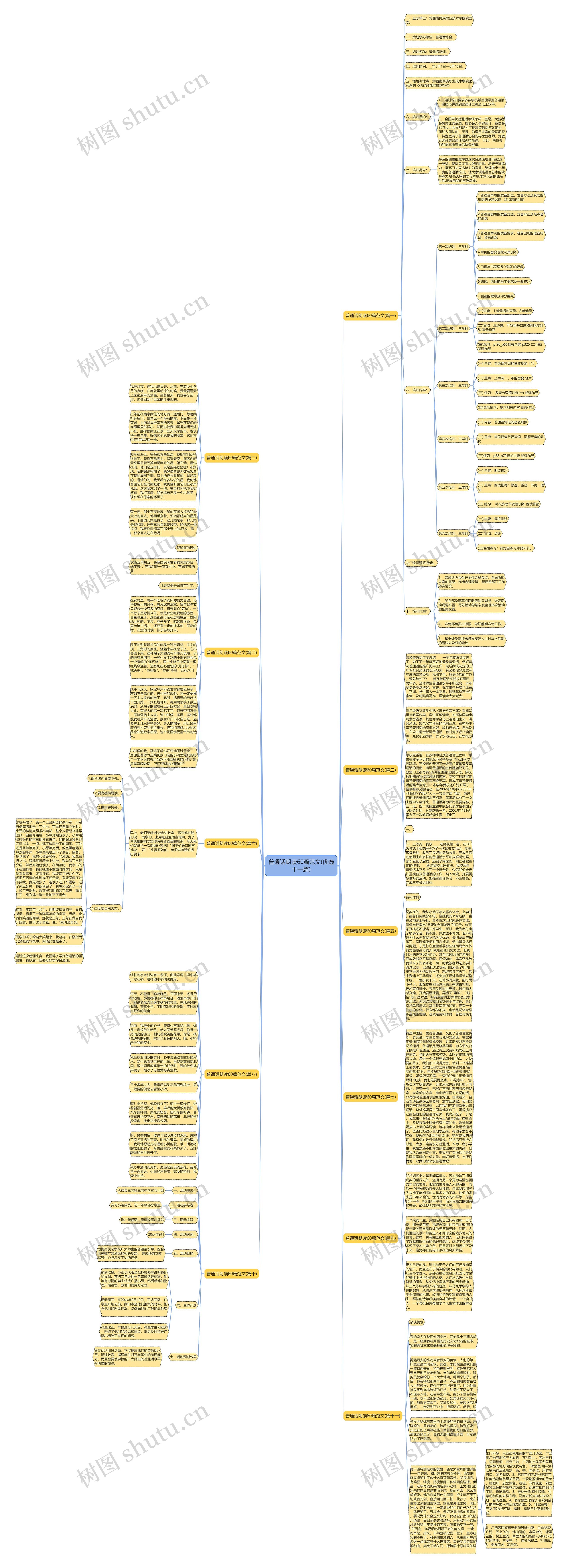 普通话朗读60篇范文(优选十一篇)思维导图