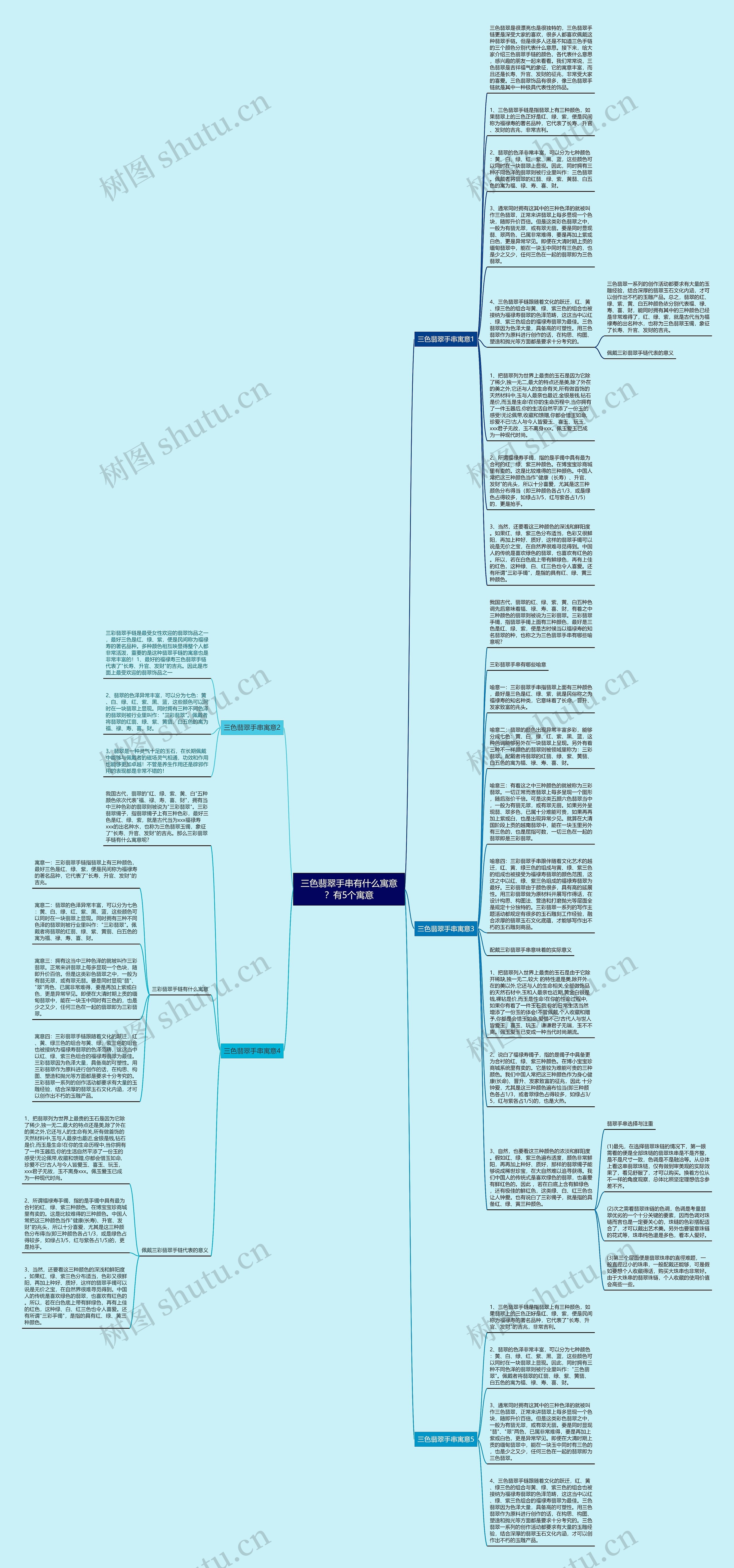三色翡翠手串有什么寓意？有5个寓意思维导图