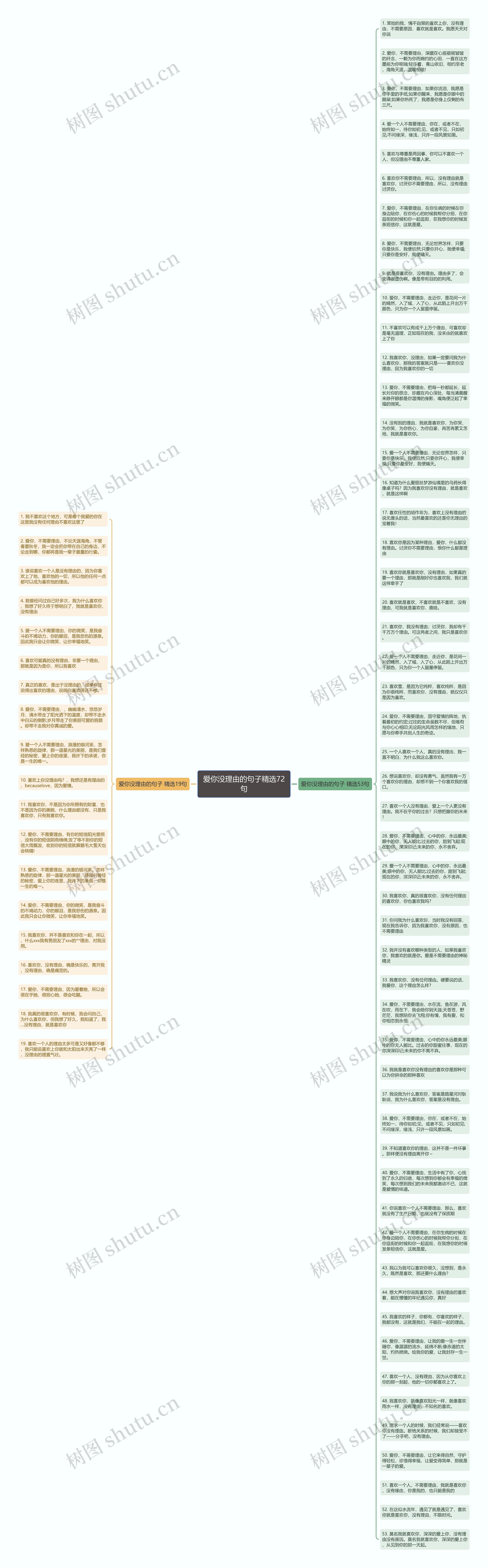 爱你没理由的句子精选72句思维导图