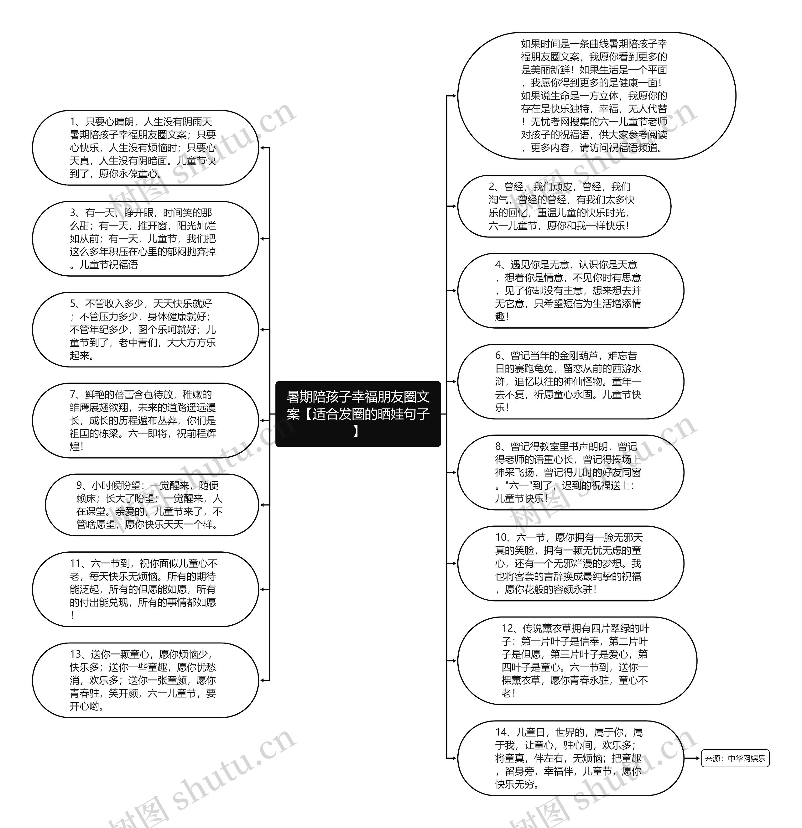 暑期陪孩子幸福朋友圈文案【适合发圈的晒娃句子】思维导图高清图 暑期陪孩子幸福朋友圈文案【适合发圈的晒娃句子】思维导图